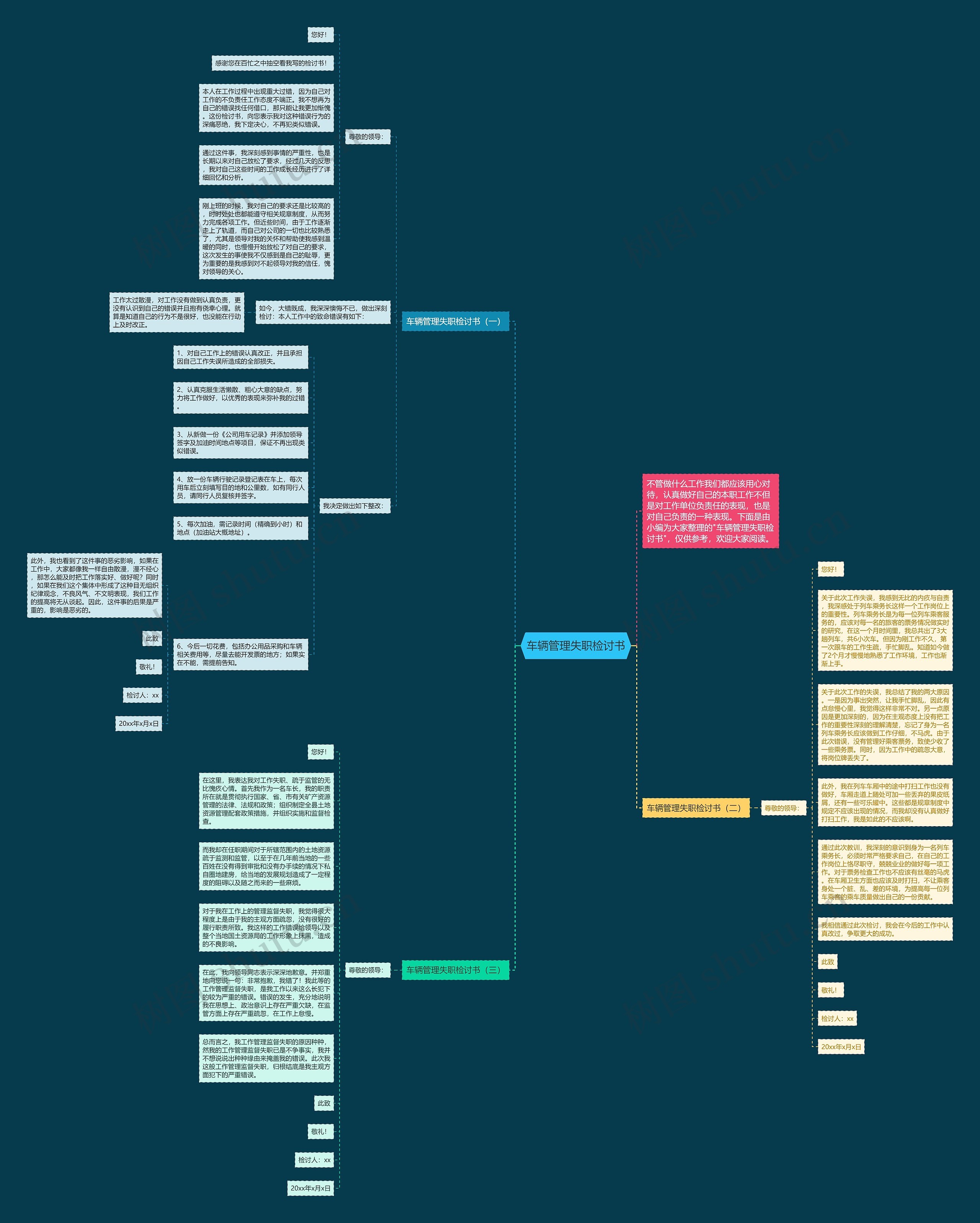 车辆管理失职检讨书思维导图