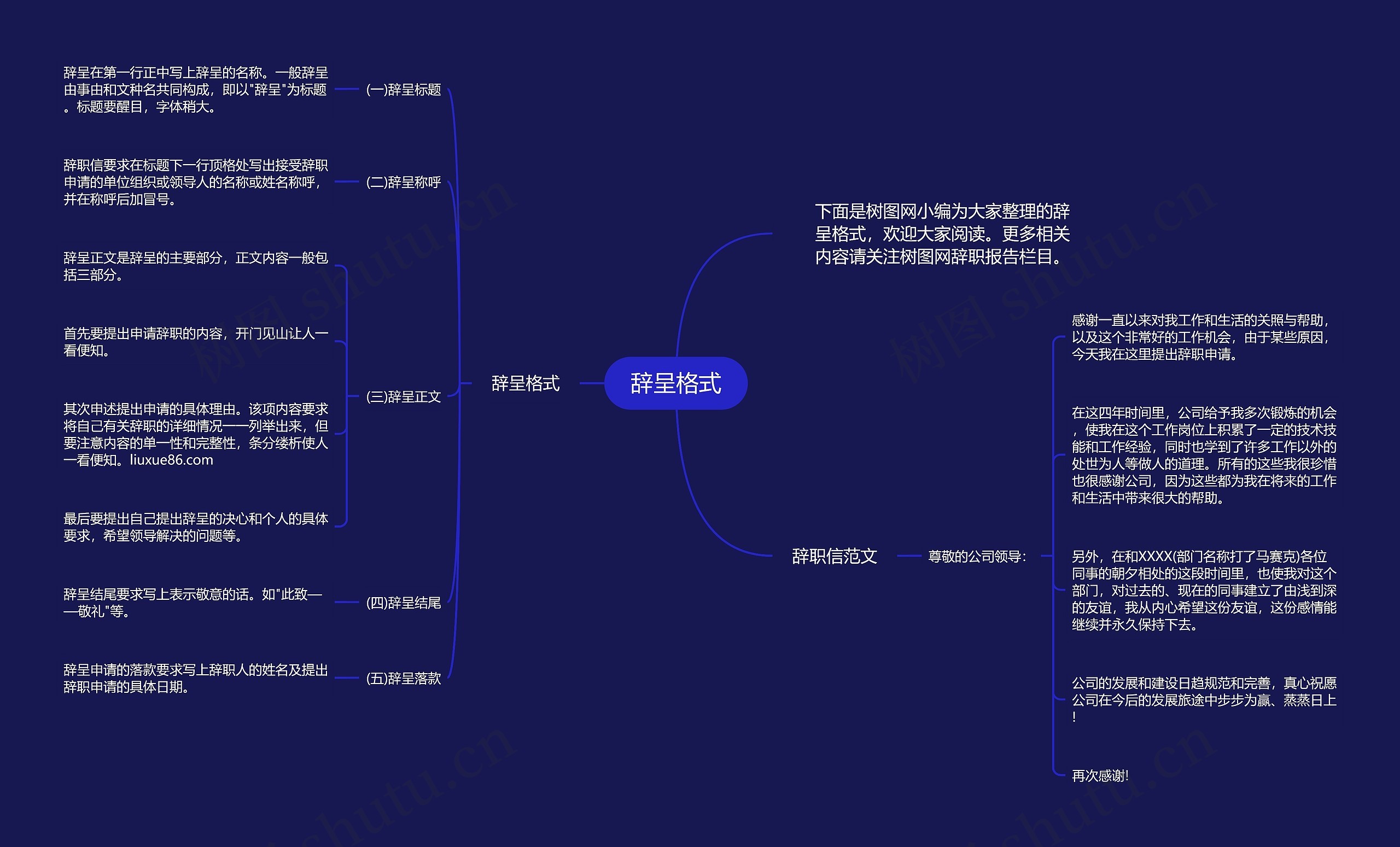 辞呈格式思维导图