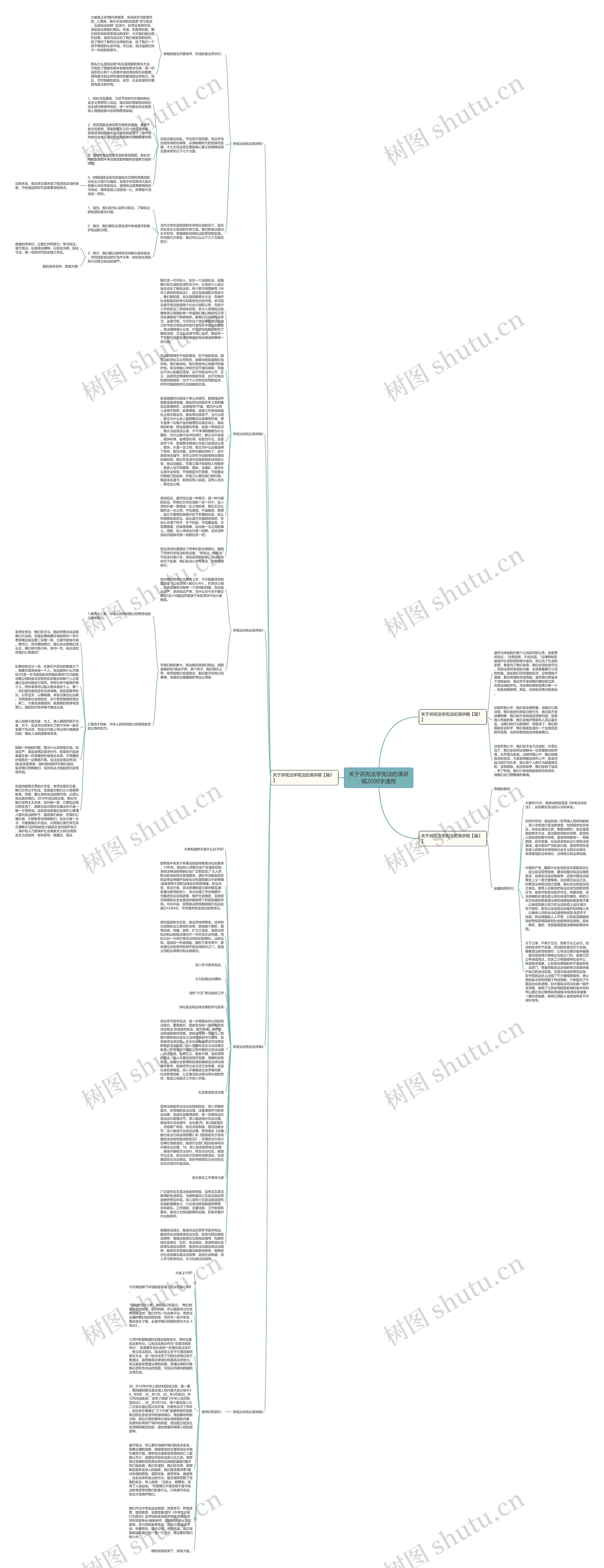 关于讲宪法学宪法的演讲稿2000字通用思维导图