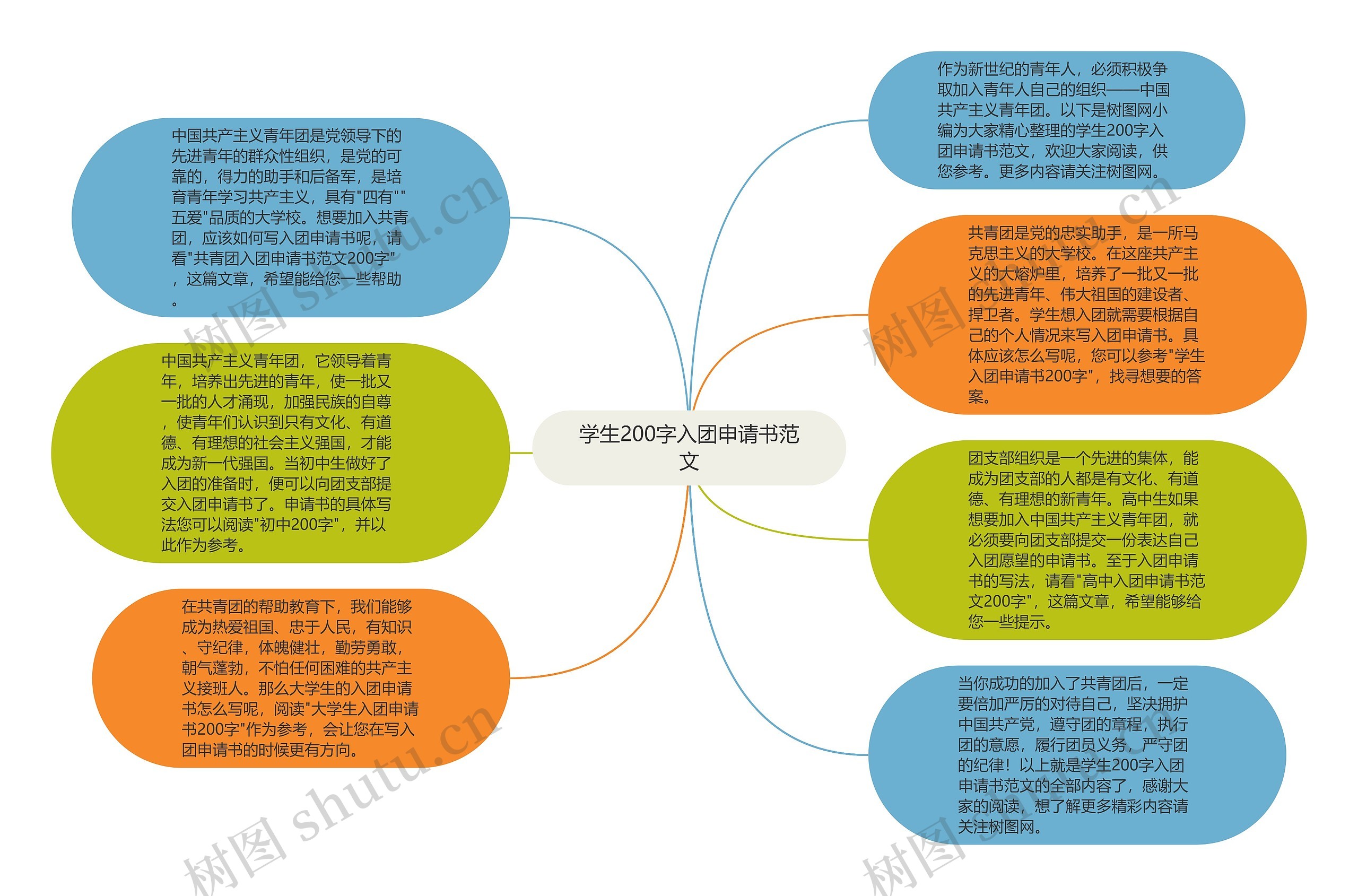 学生200字入团申请书范文思维导图