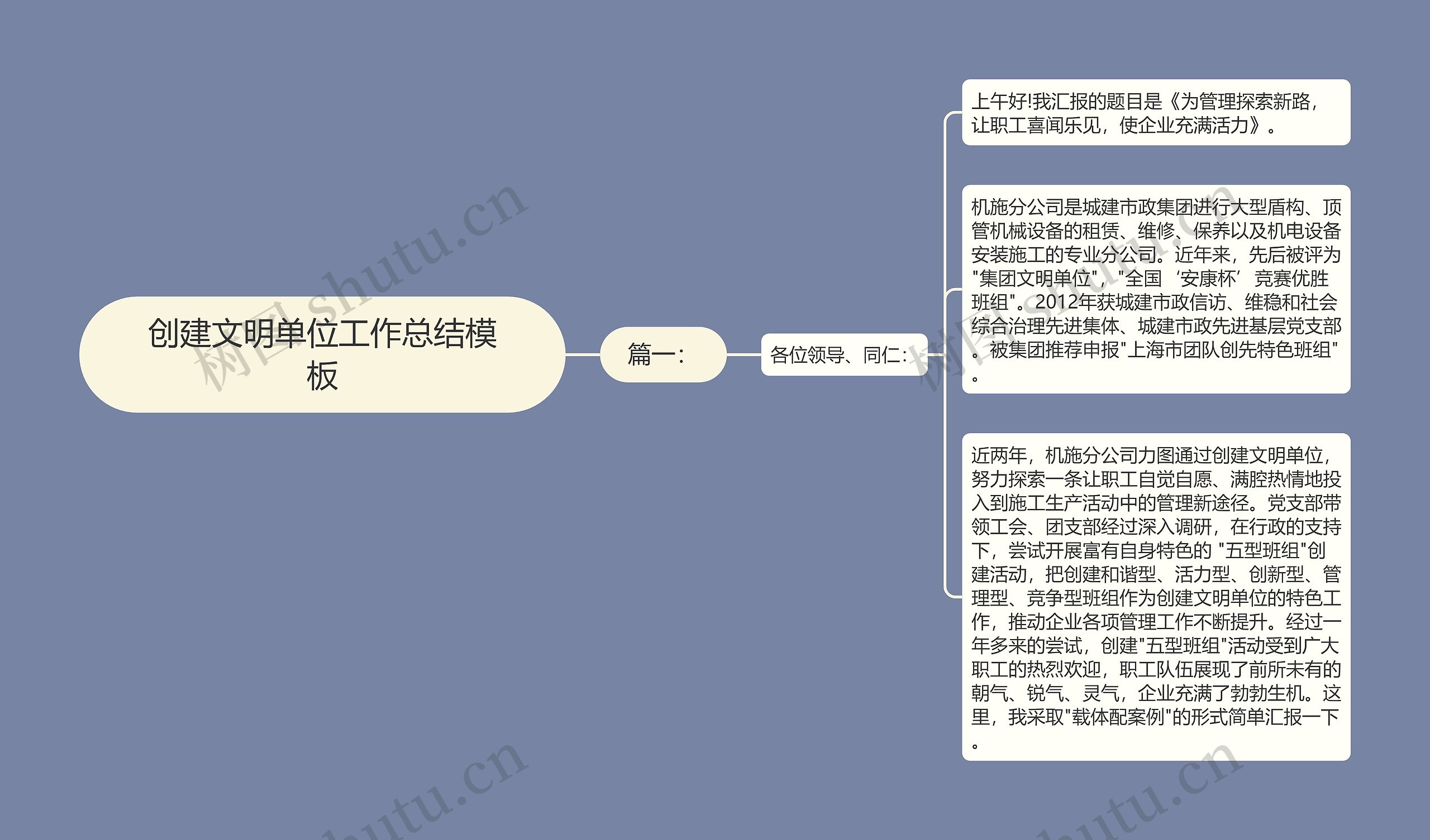 创建文明单位工作总结思维导图