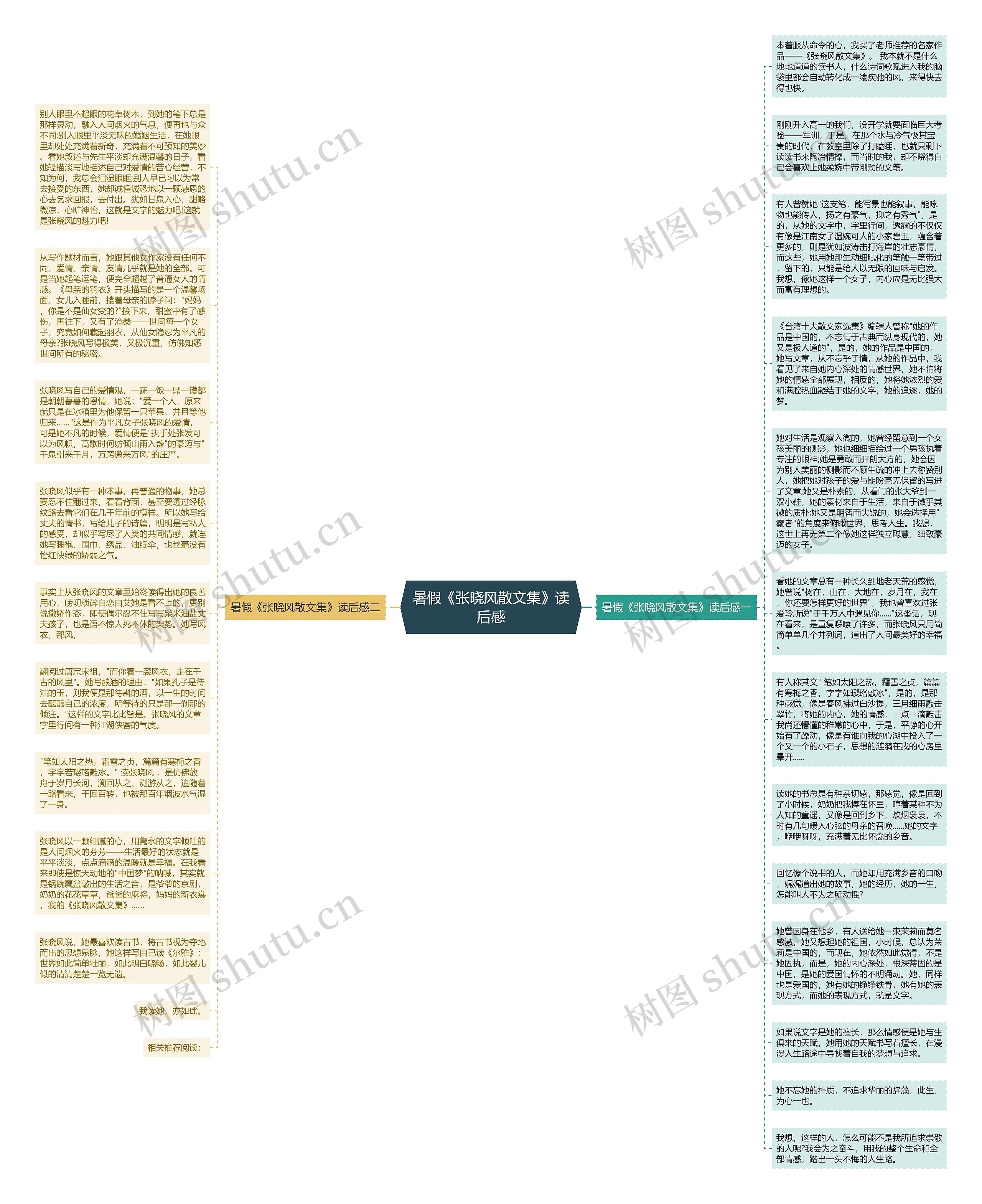 暑假《张晓风散文集》读后感思维导图