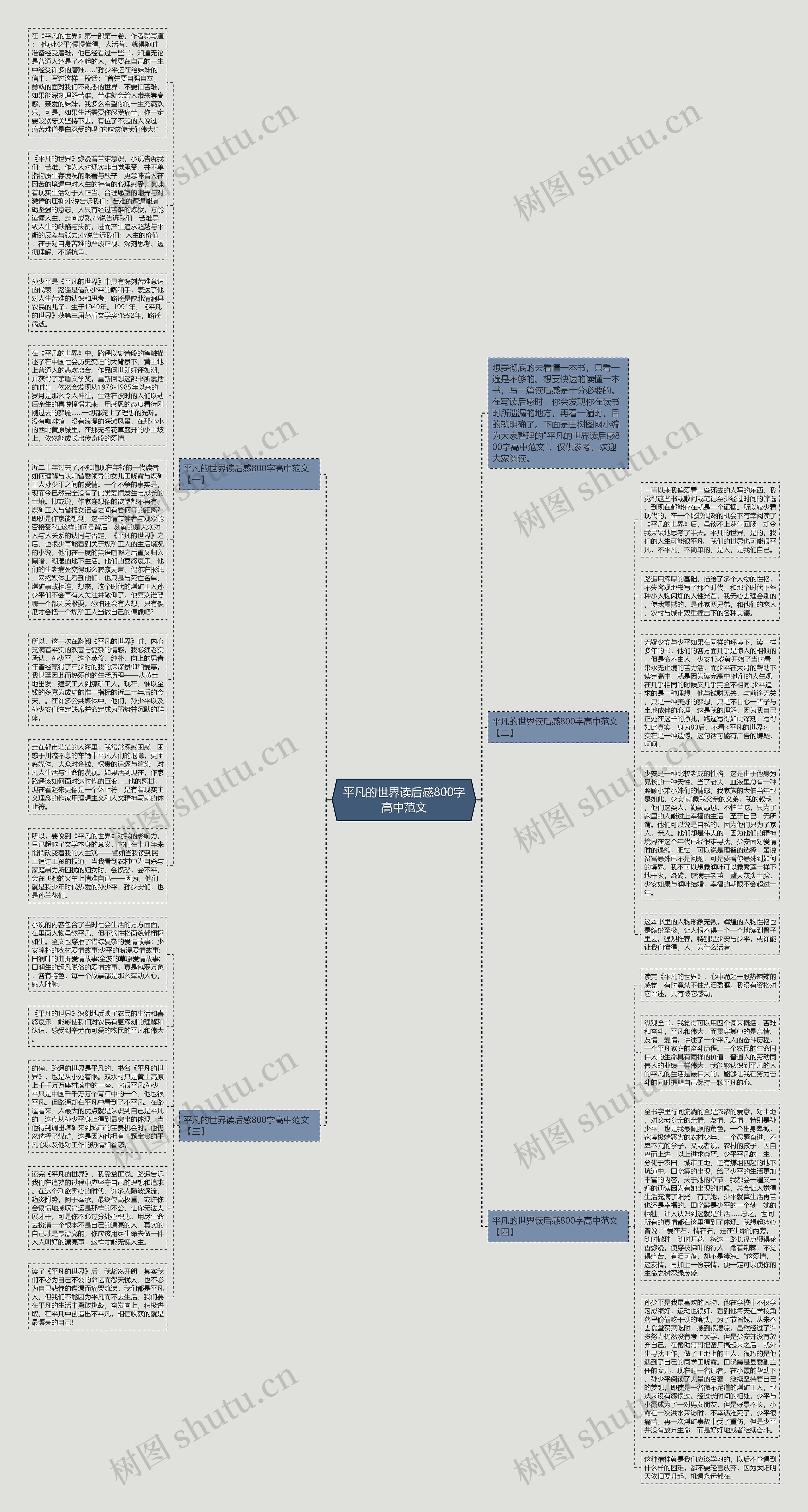 平凡的世界读后感800字高中范文思维导图