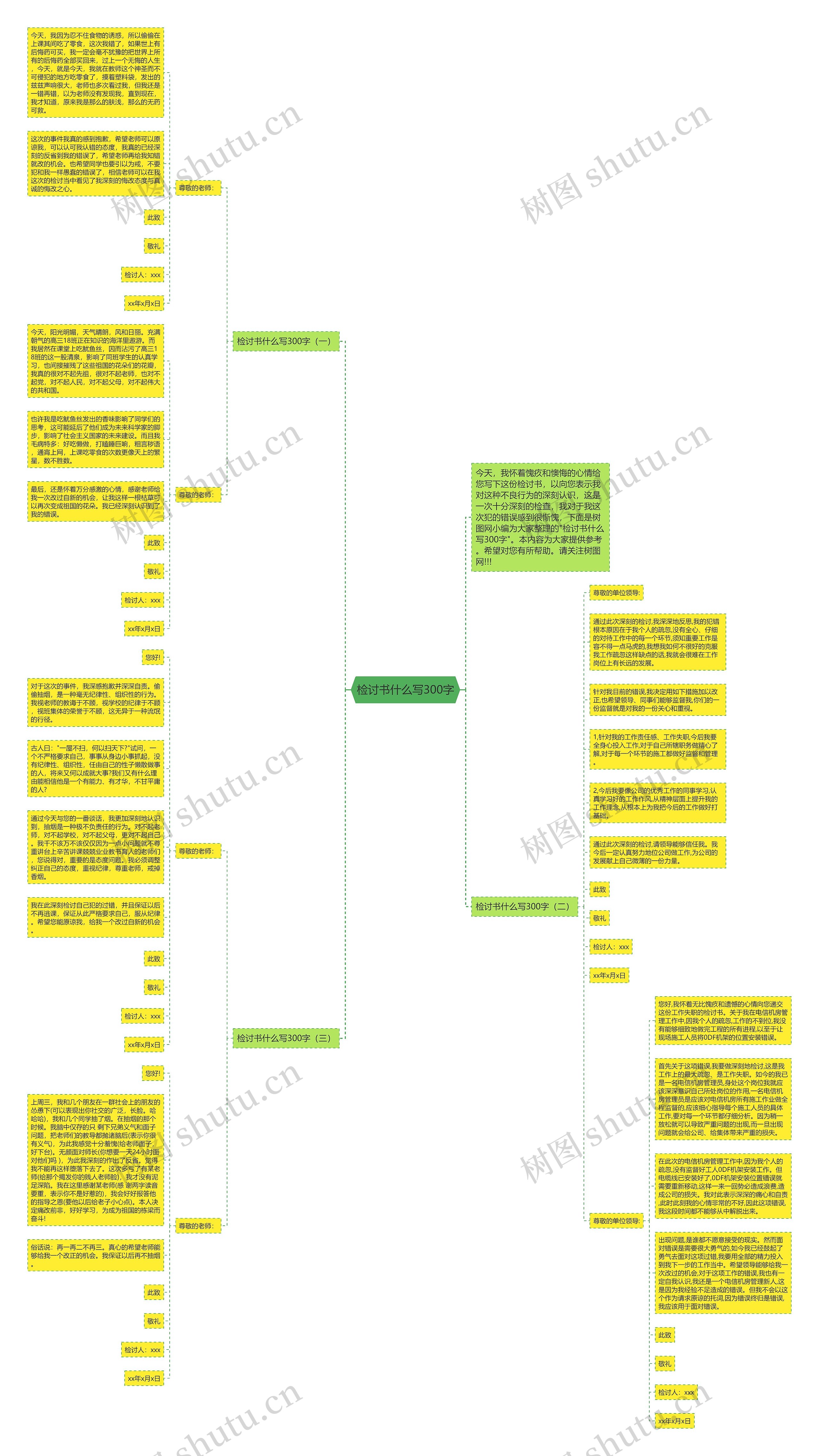 检讨书什么写300字思维导图