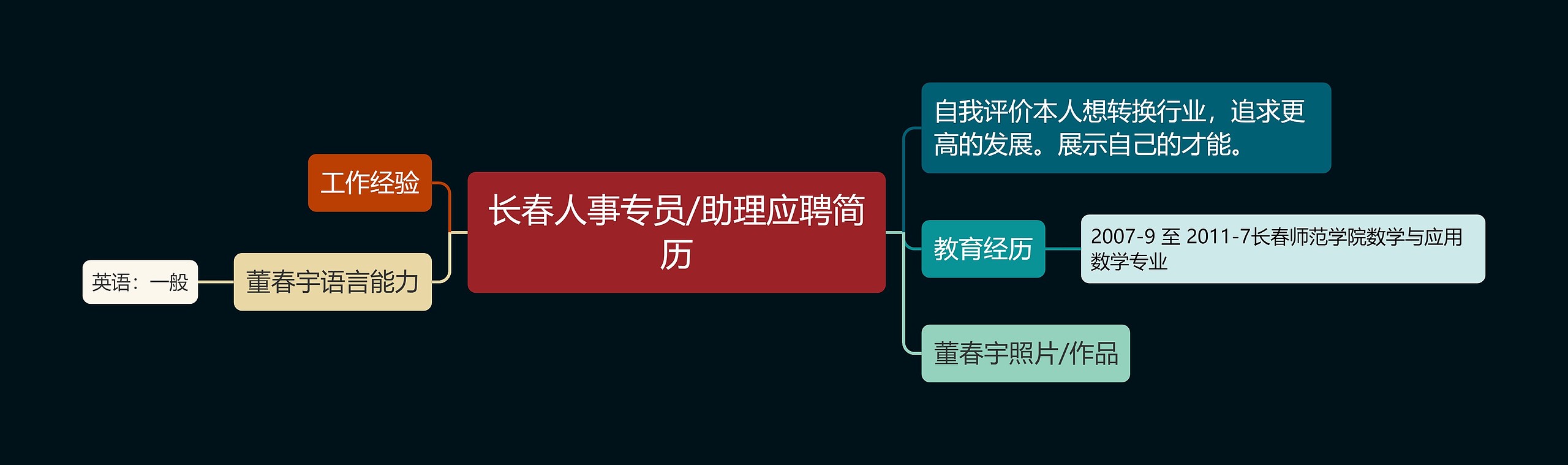 长春人事专员/助理应聘简历