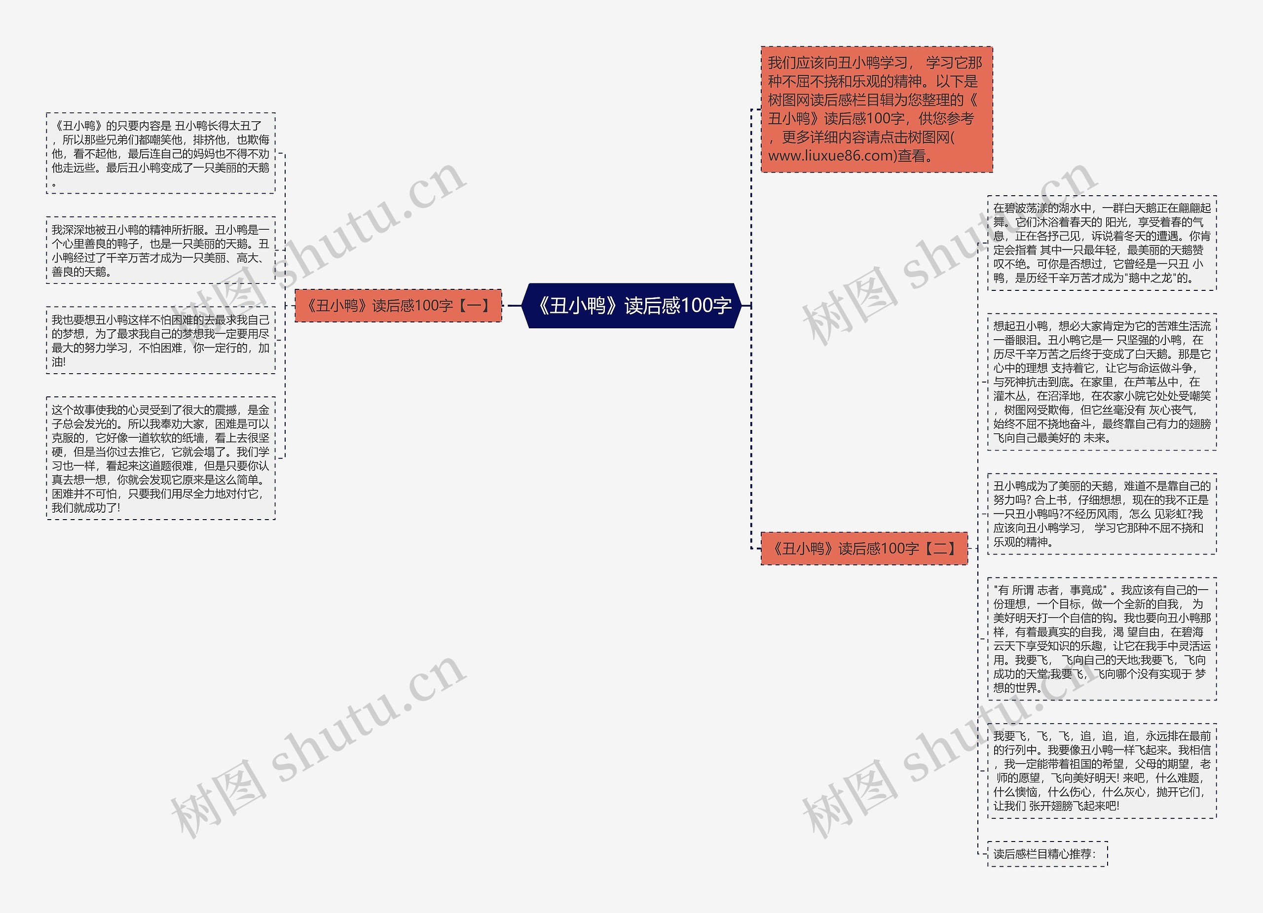 《丑小鸭》读后感100字思维导图