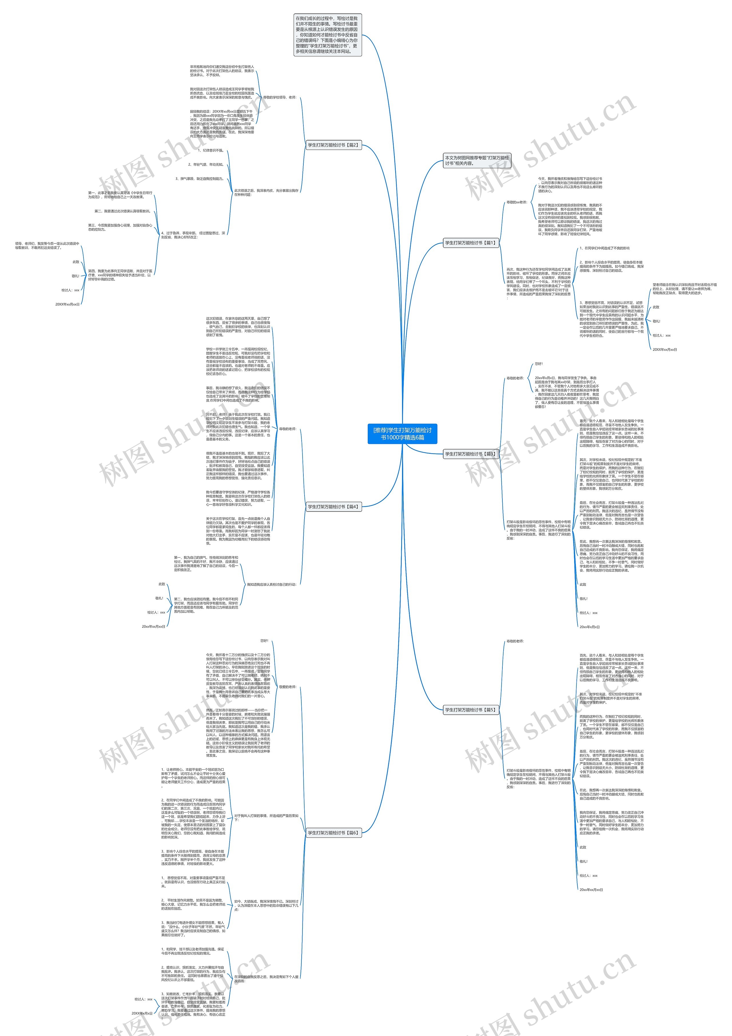 [推荐]学生打架万能检讨书1000字精选6篇思维导图