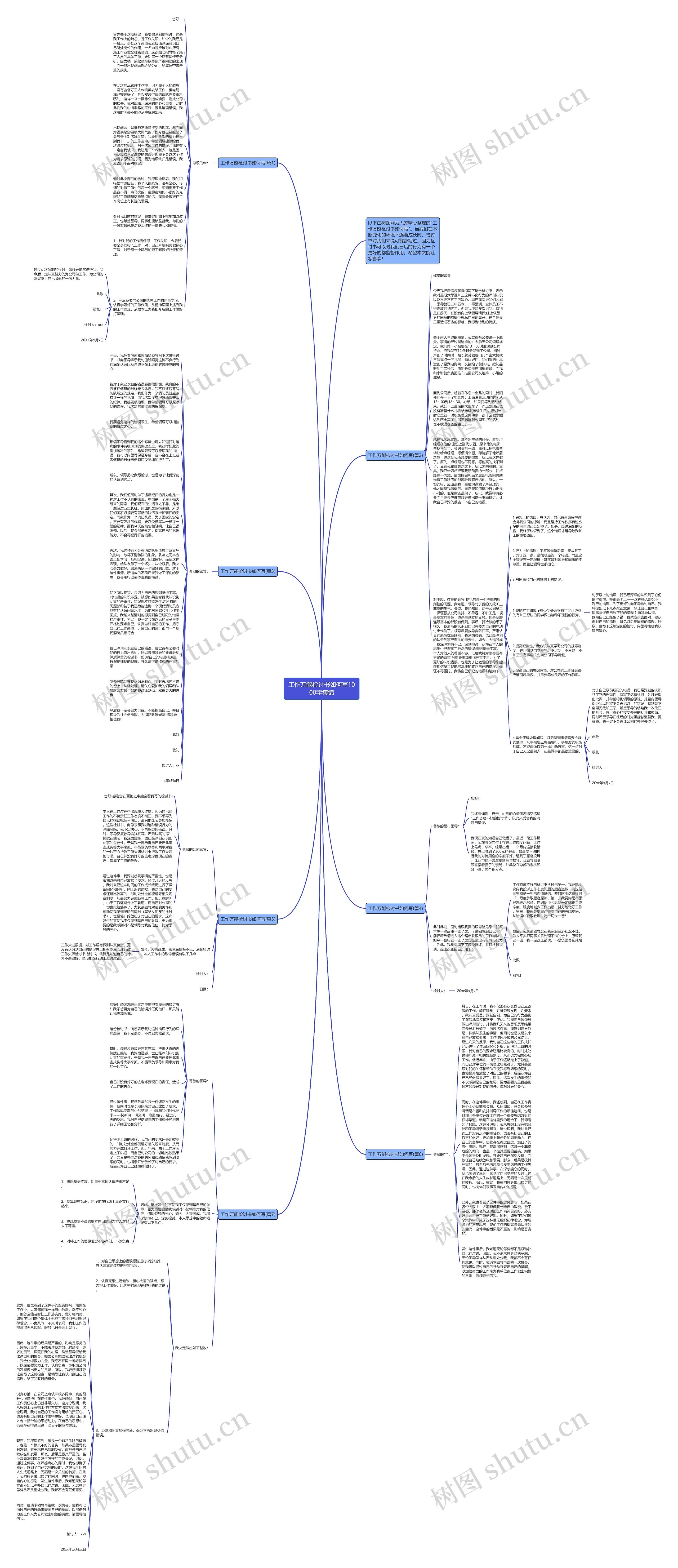 工作万能检讨书如何写1000字集锦思维导图