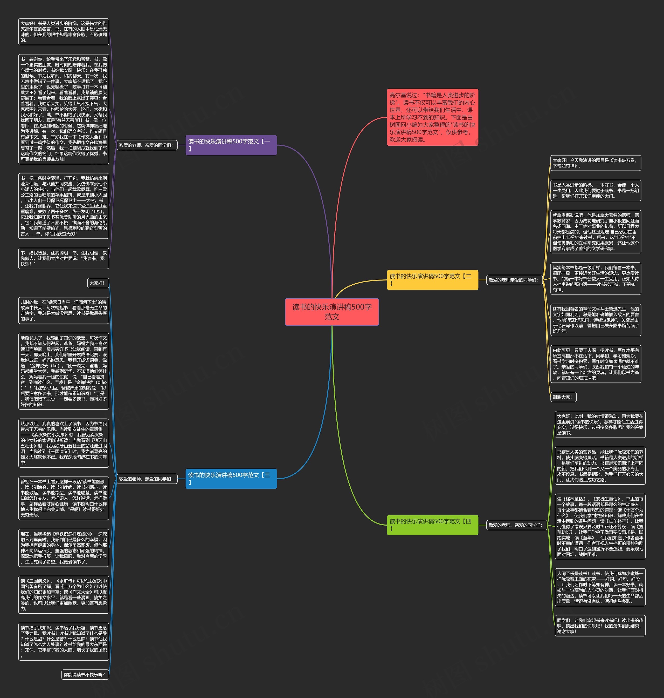 读书的快乐演讲稿500字范文思维导图