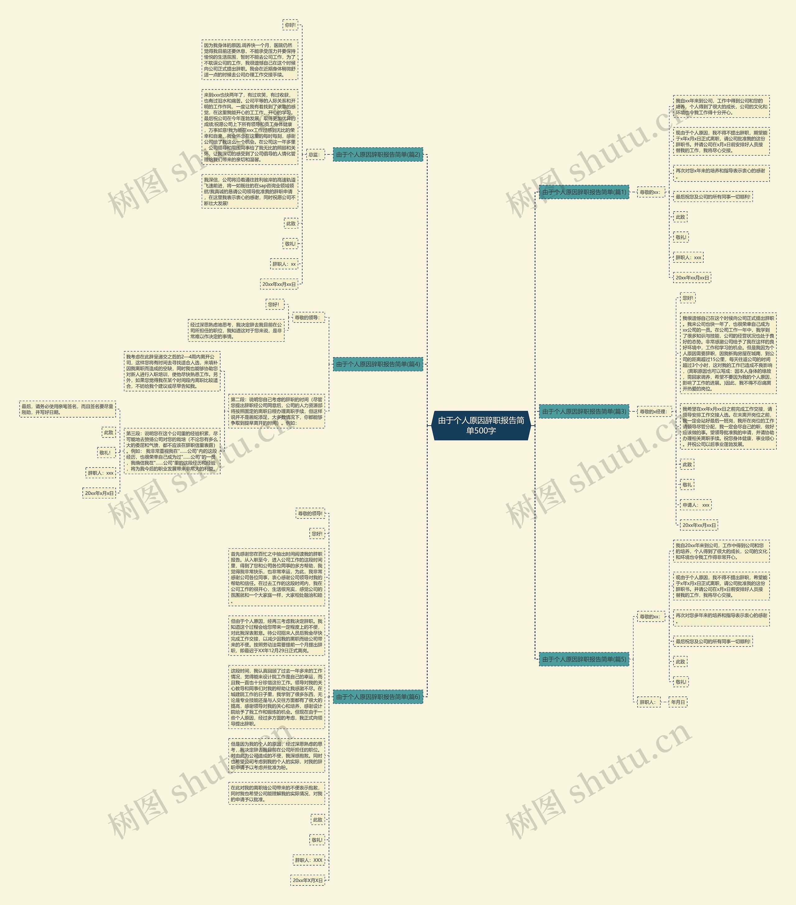 由于个人原因辞职报告简单500字思维导图