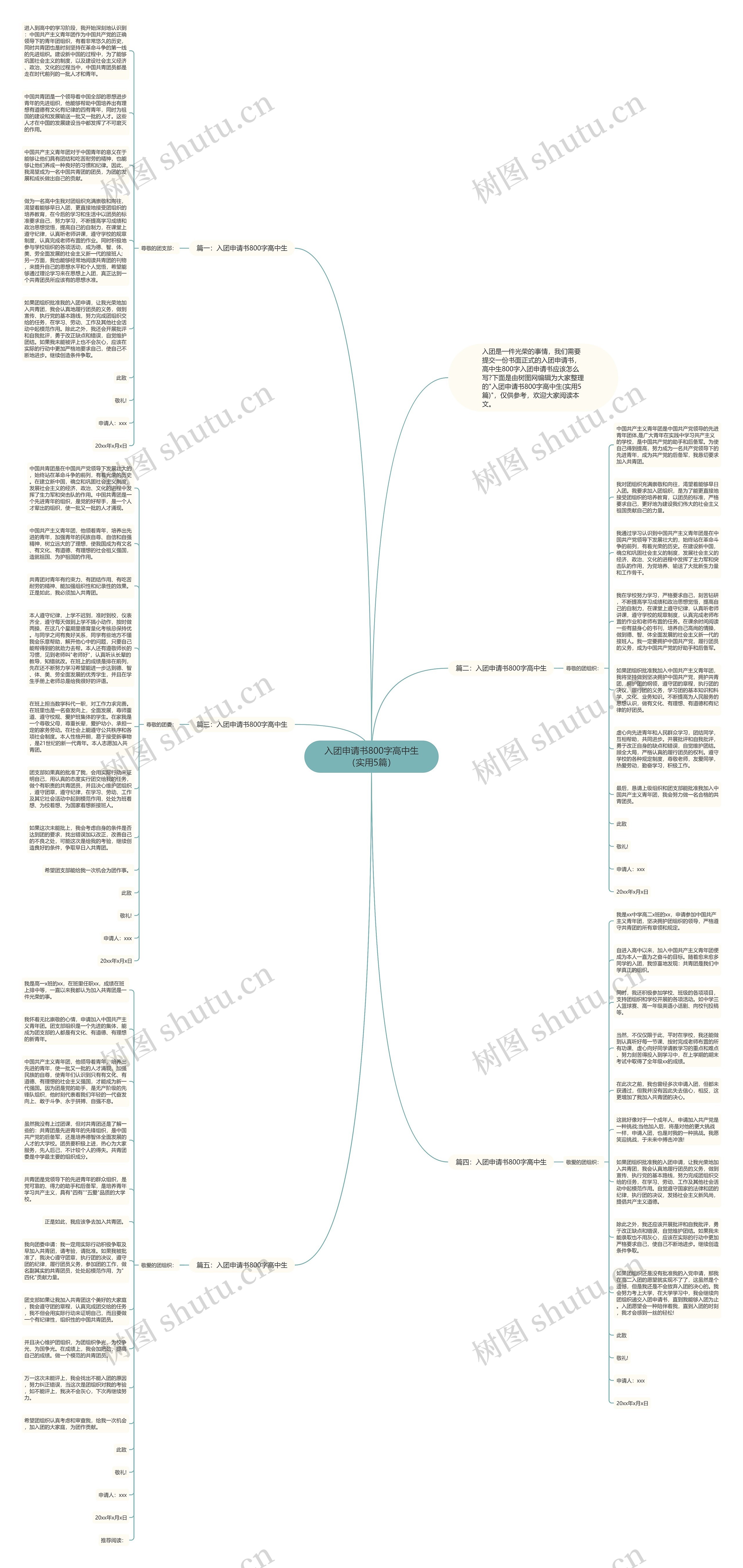 入团申请书800字高中生（实用5篇）思维导图