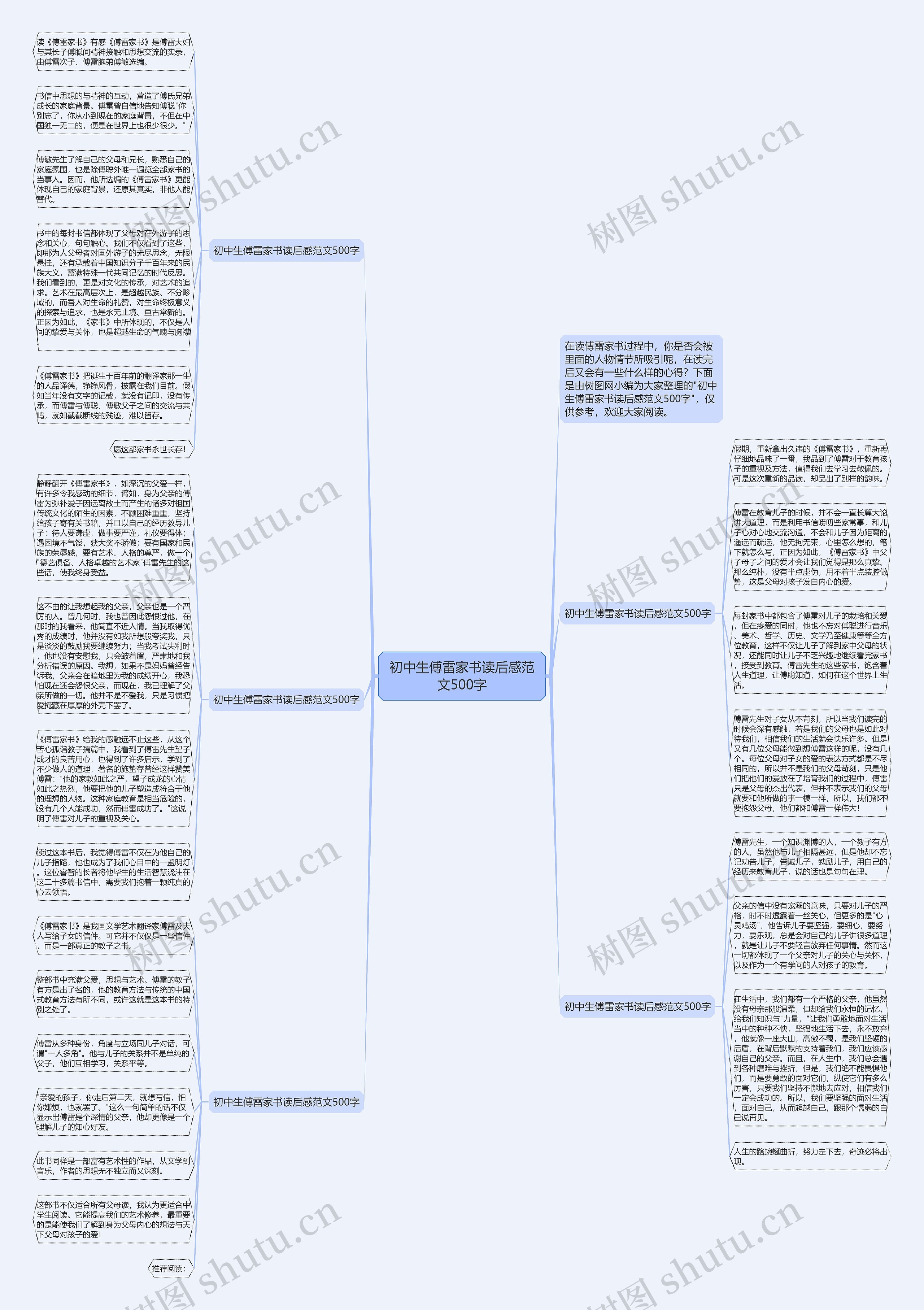 初中生傅雷家书读后感范文500字思维导图