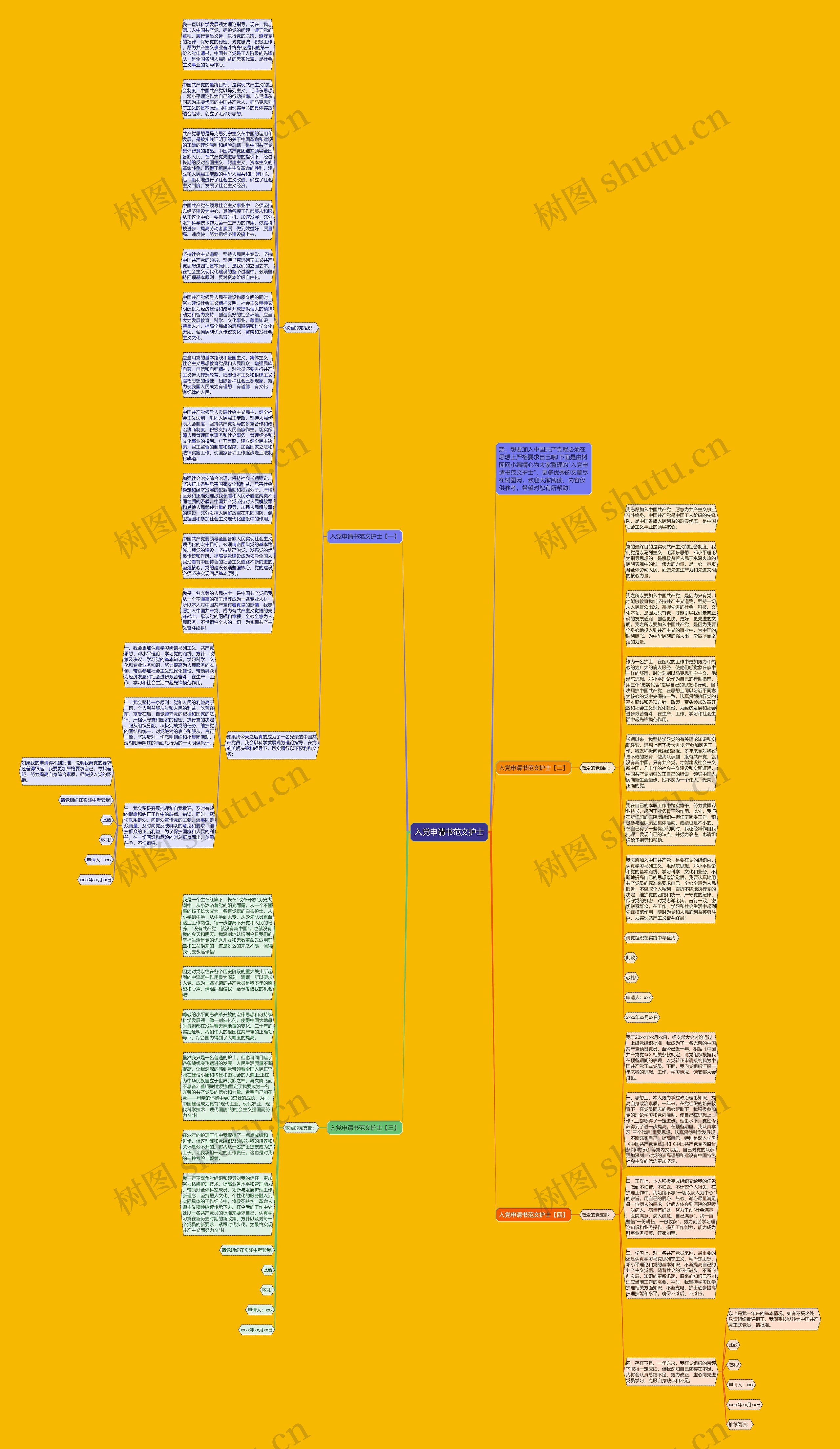 入党申请书范文护士思维导图