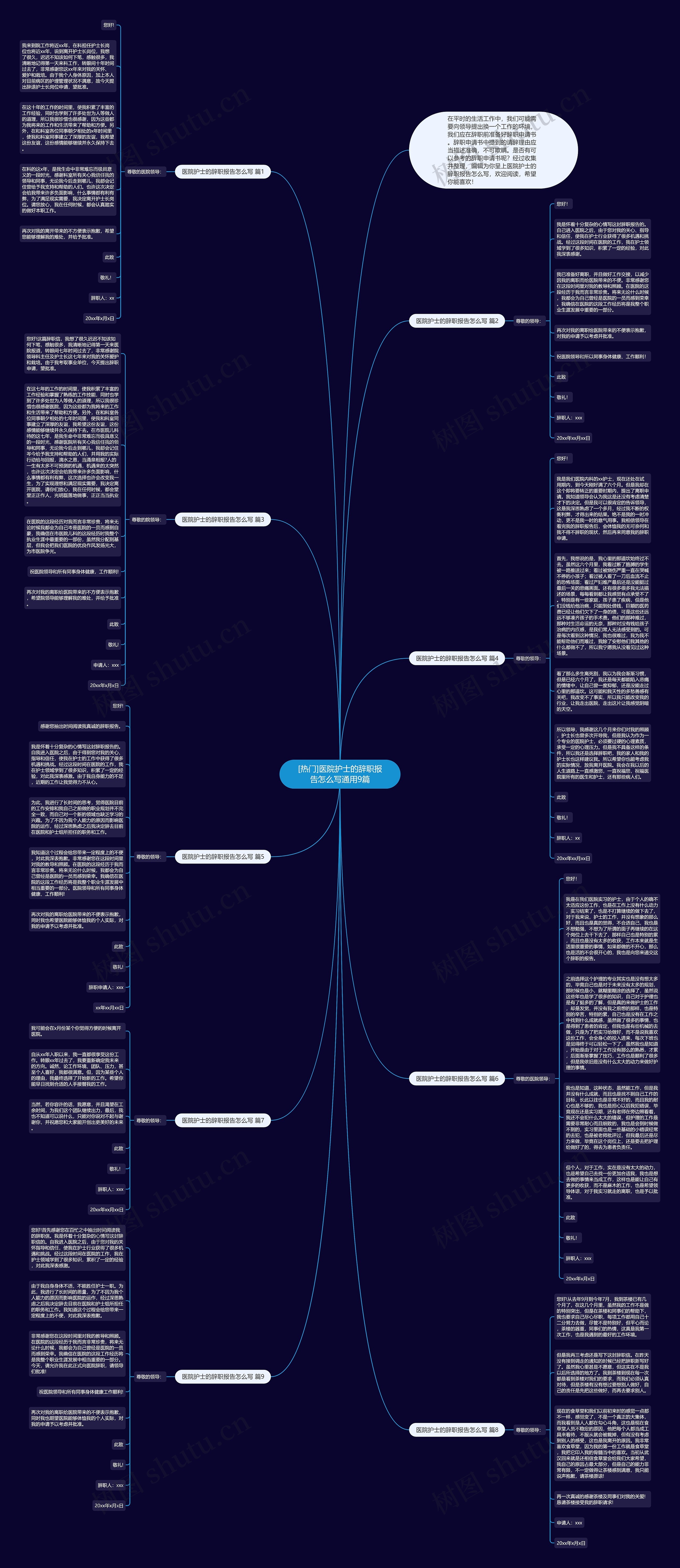 [热门]医院护士的辞职报告怎么写通用9篇思维导图