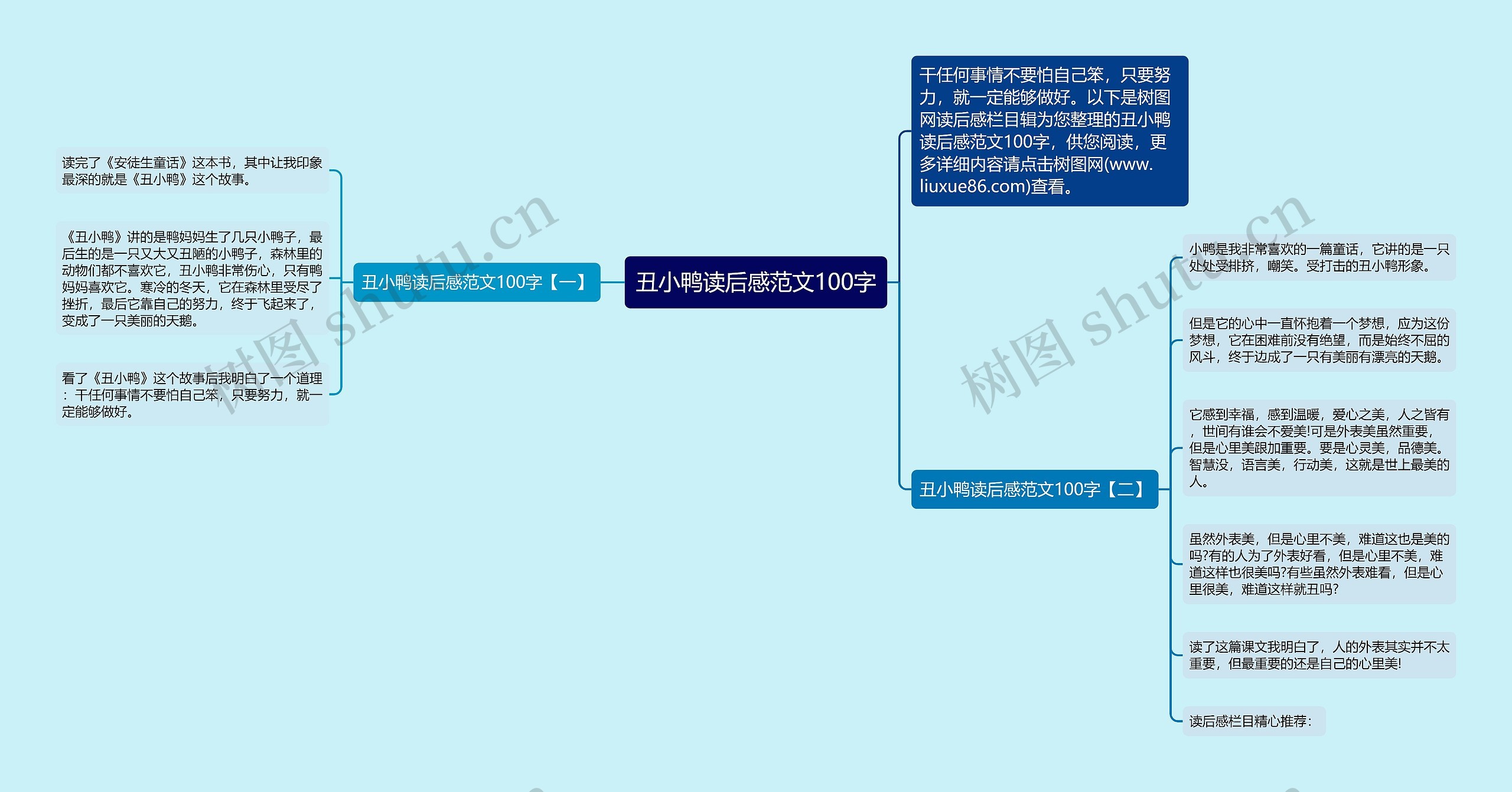 丑小鸭读后感范文100字思维导图