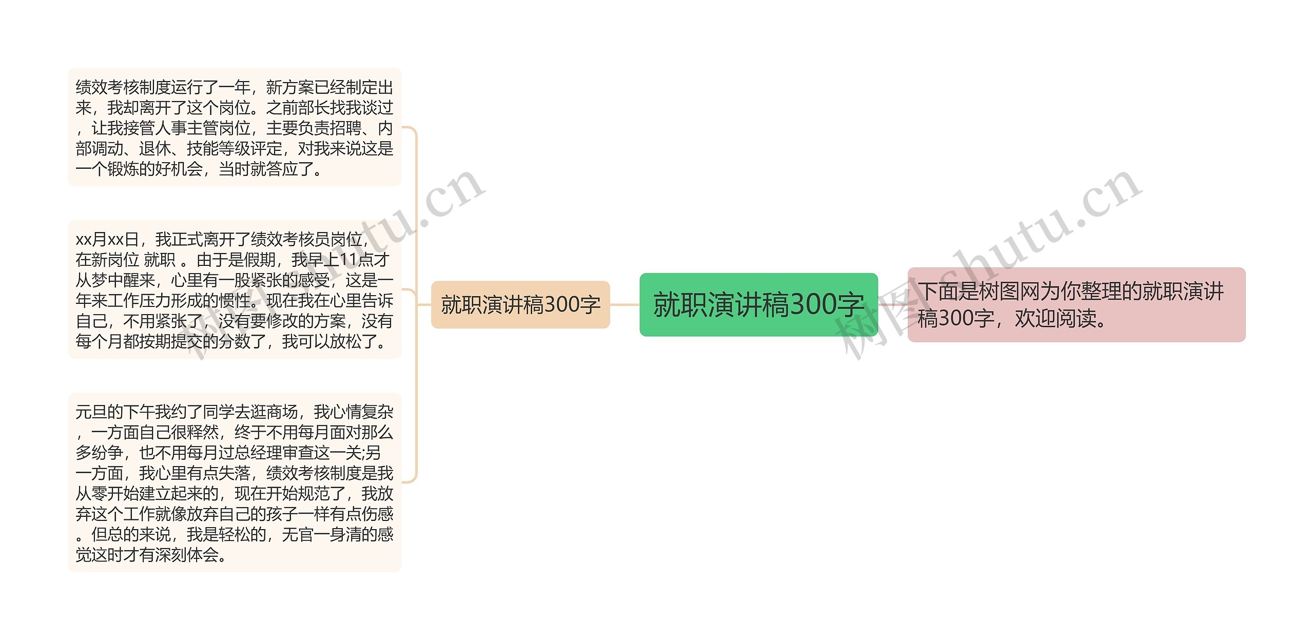 就职演讲稿300字