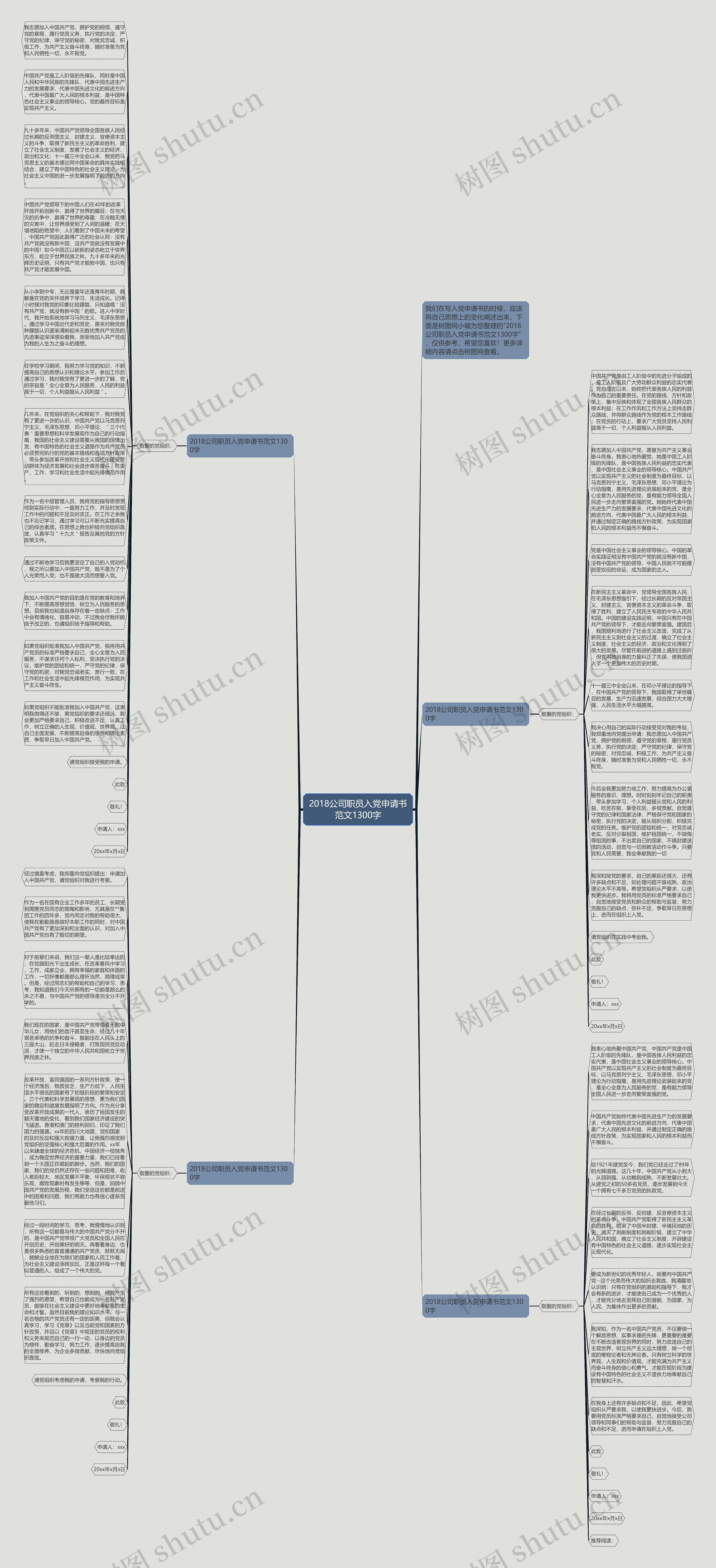 2018公司职员入党申请书范文1300字思维导图