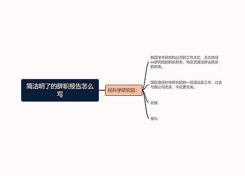 简洁明了的辞职报告怎么写