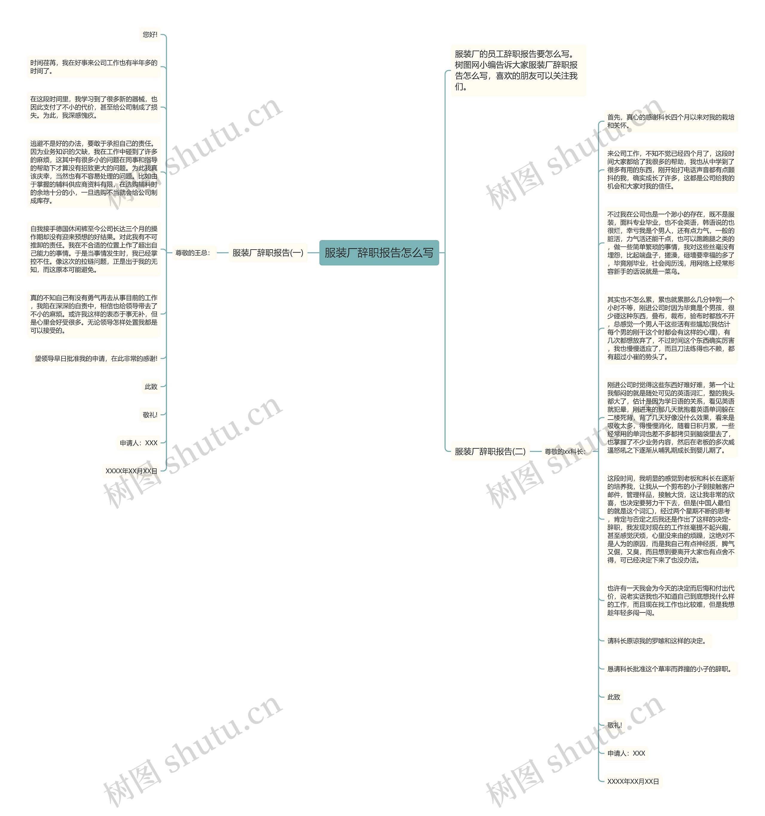 服装厂辞职报告怎么写思维导图
