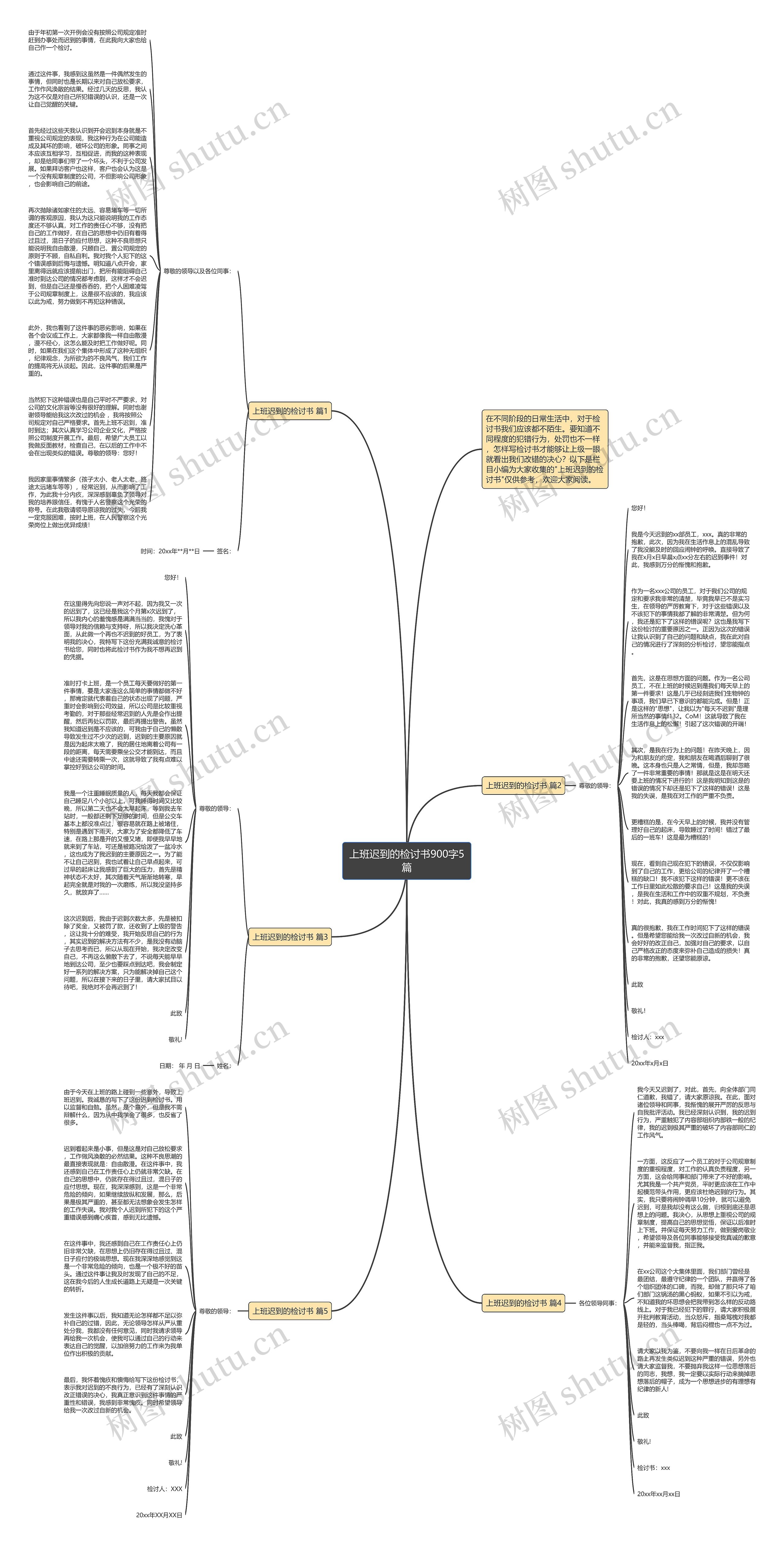 上班迟到的检讨书900字5篇思维导图