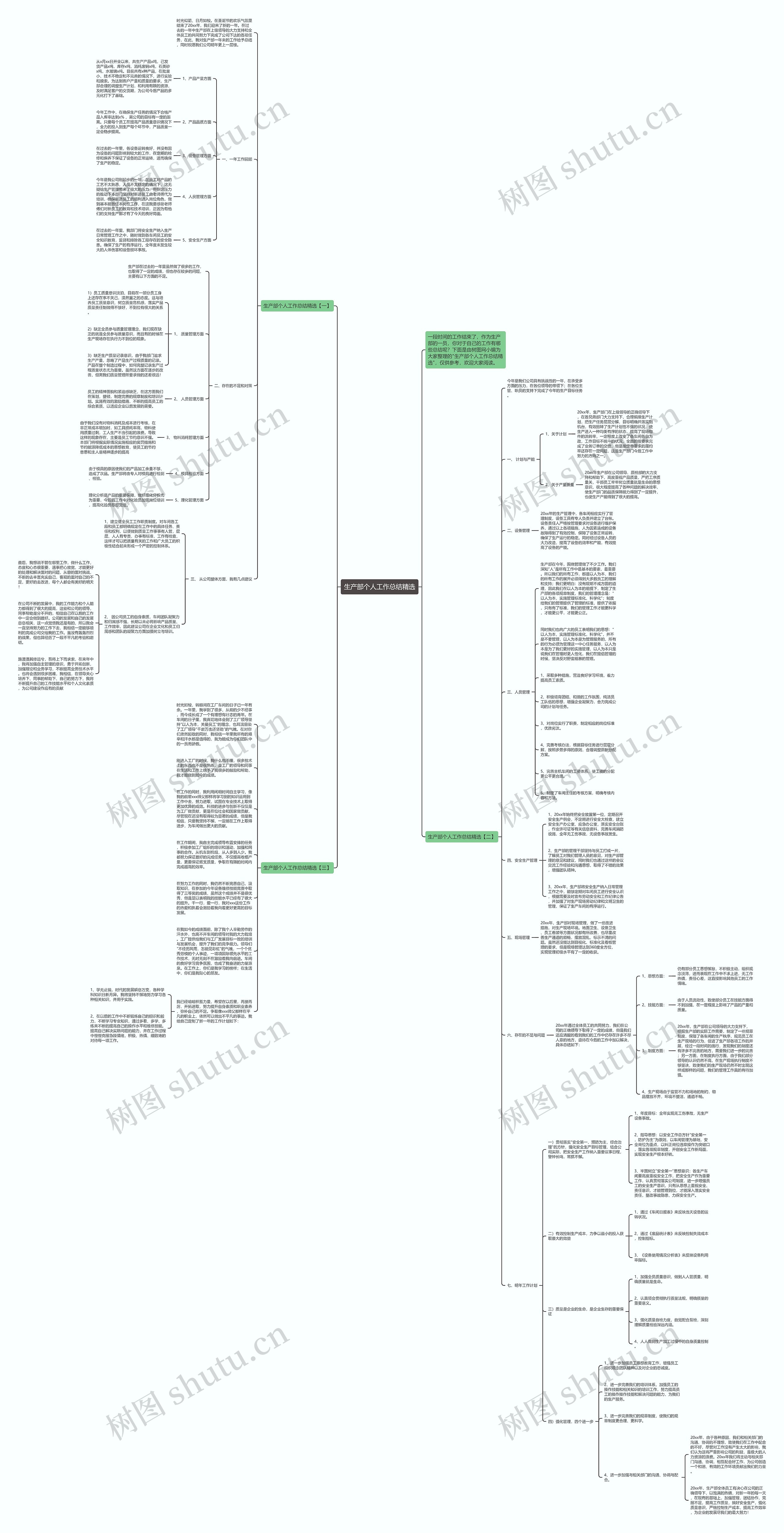 生产部个人工作总结精选思维导图