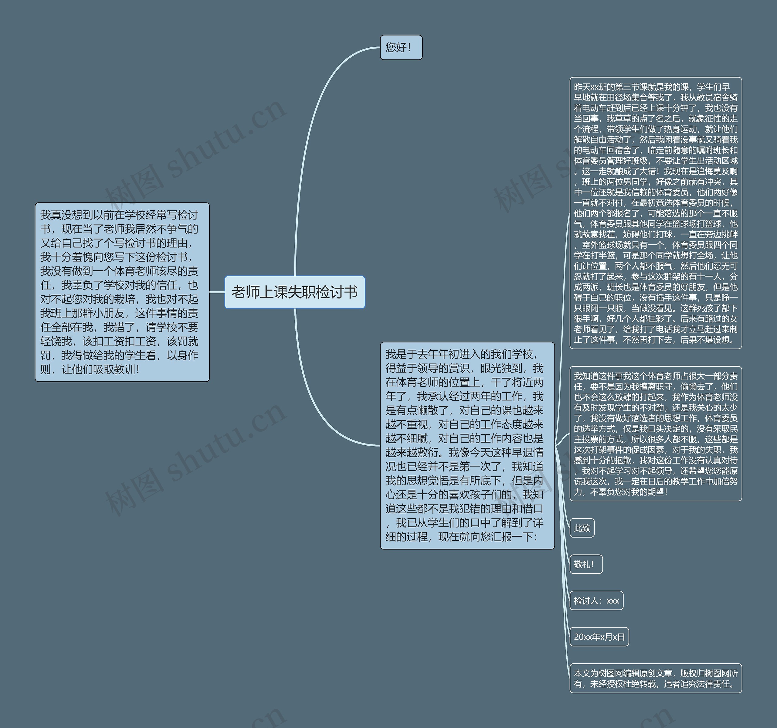 老师上课失职检讨书思维导图