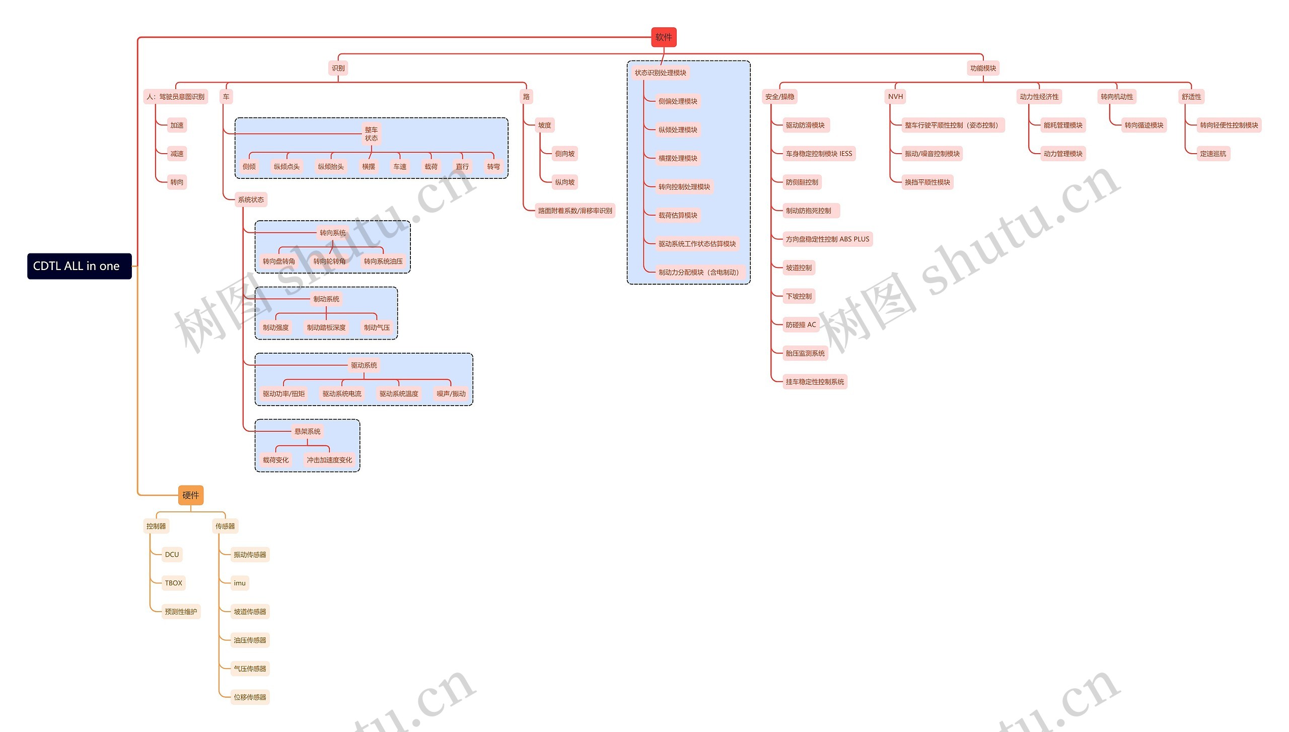 CDTL ALL in one  