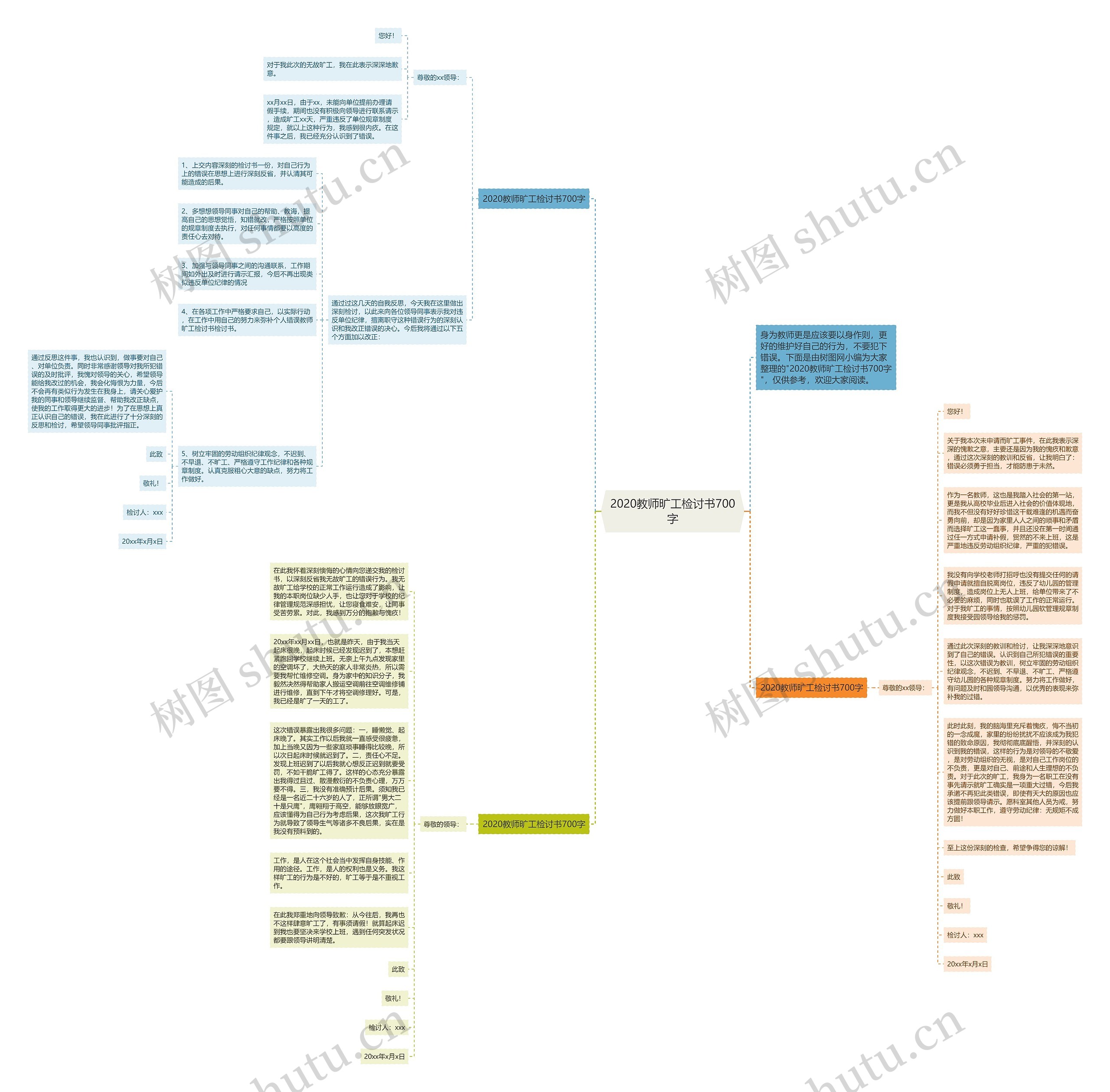 2020教师旷工检讨书700字思维导图