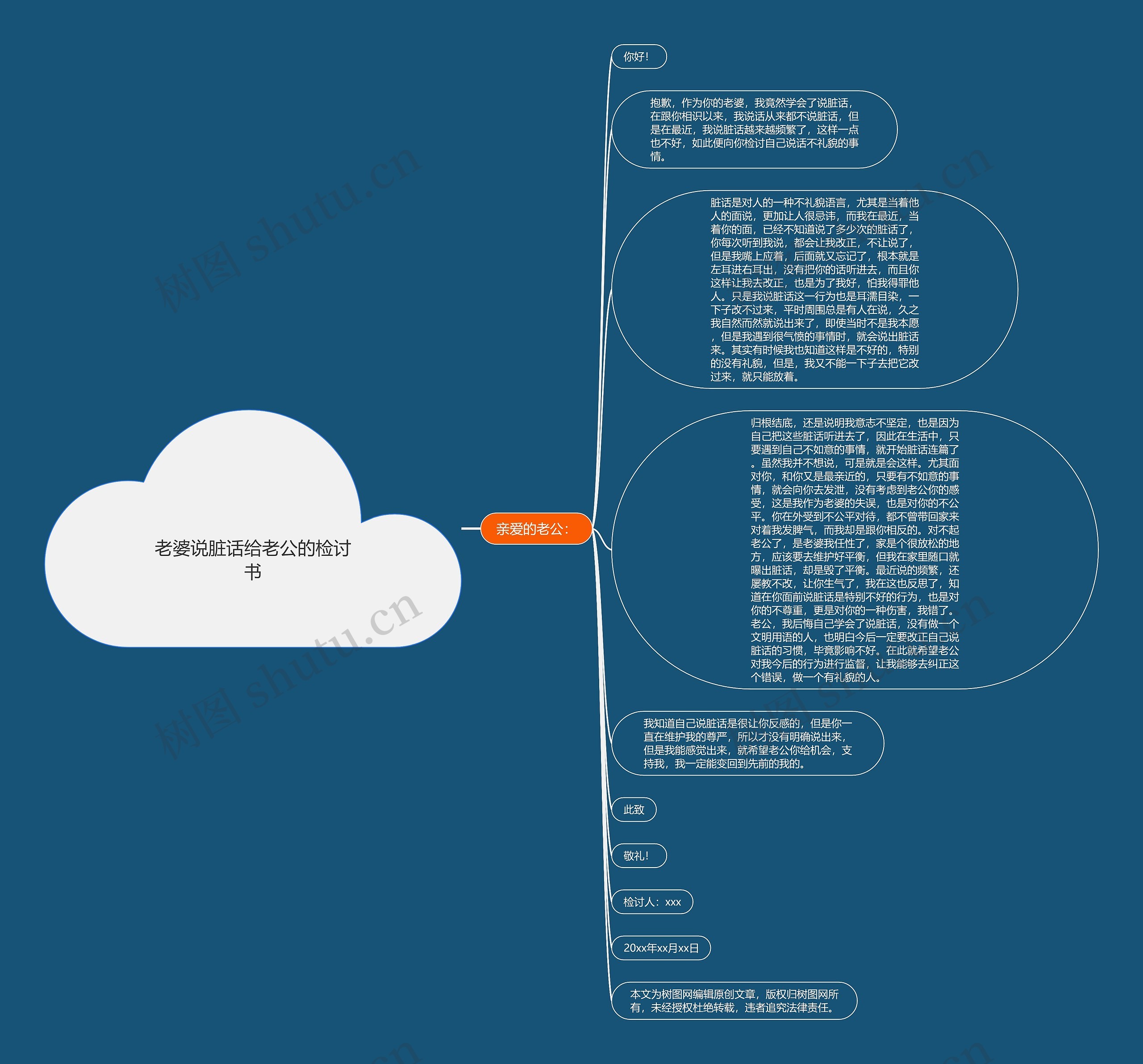 老婆说脏话给老公的检讨书思维导图