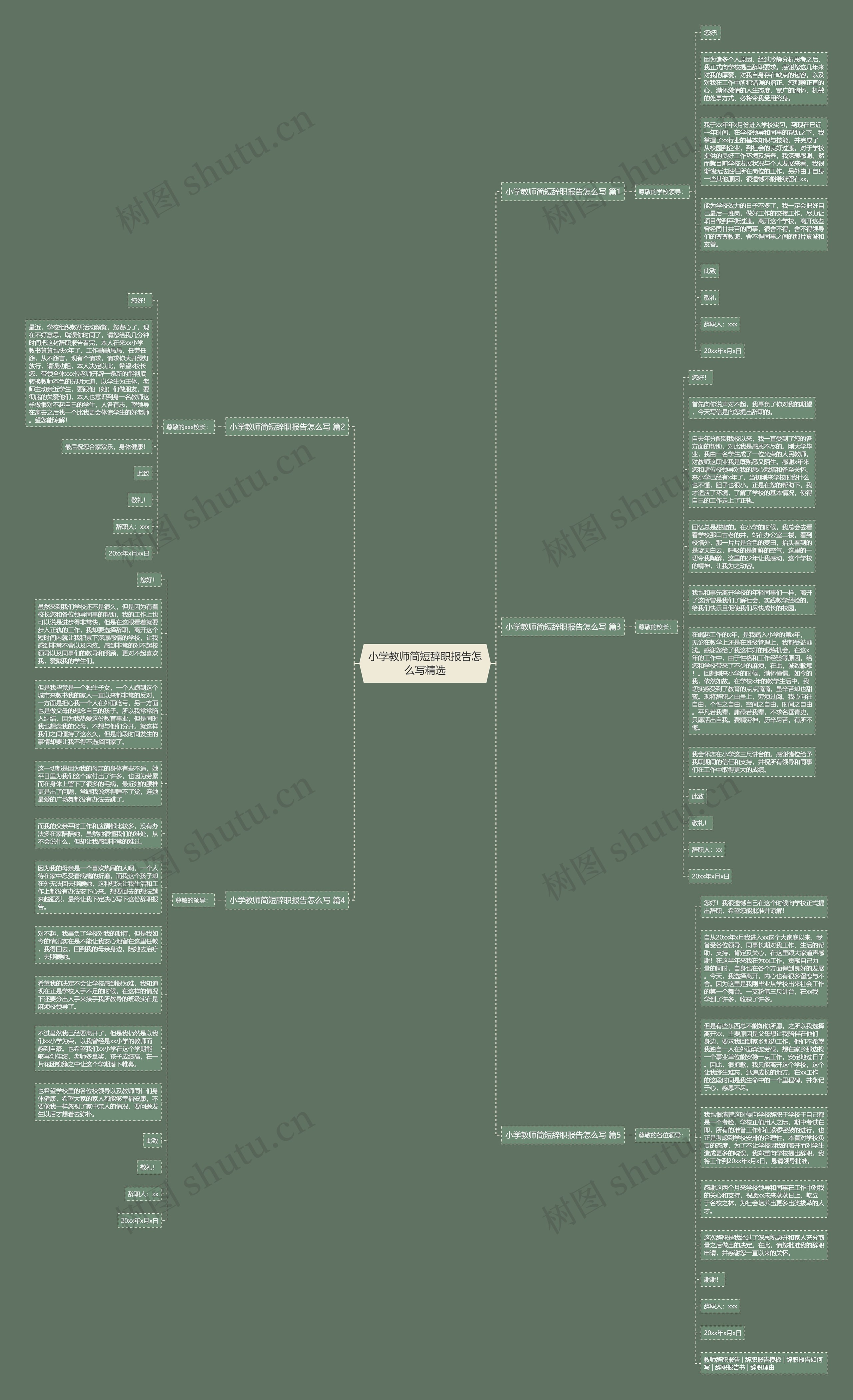 小学教师简短辞职报告怎么写精选思维导图