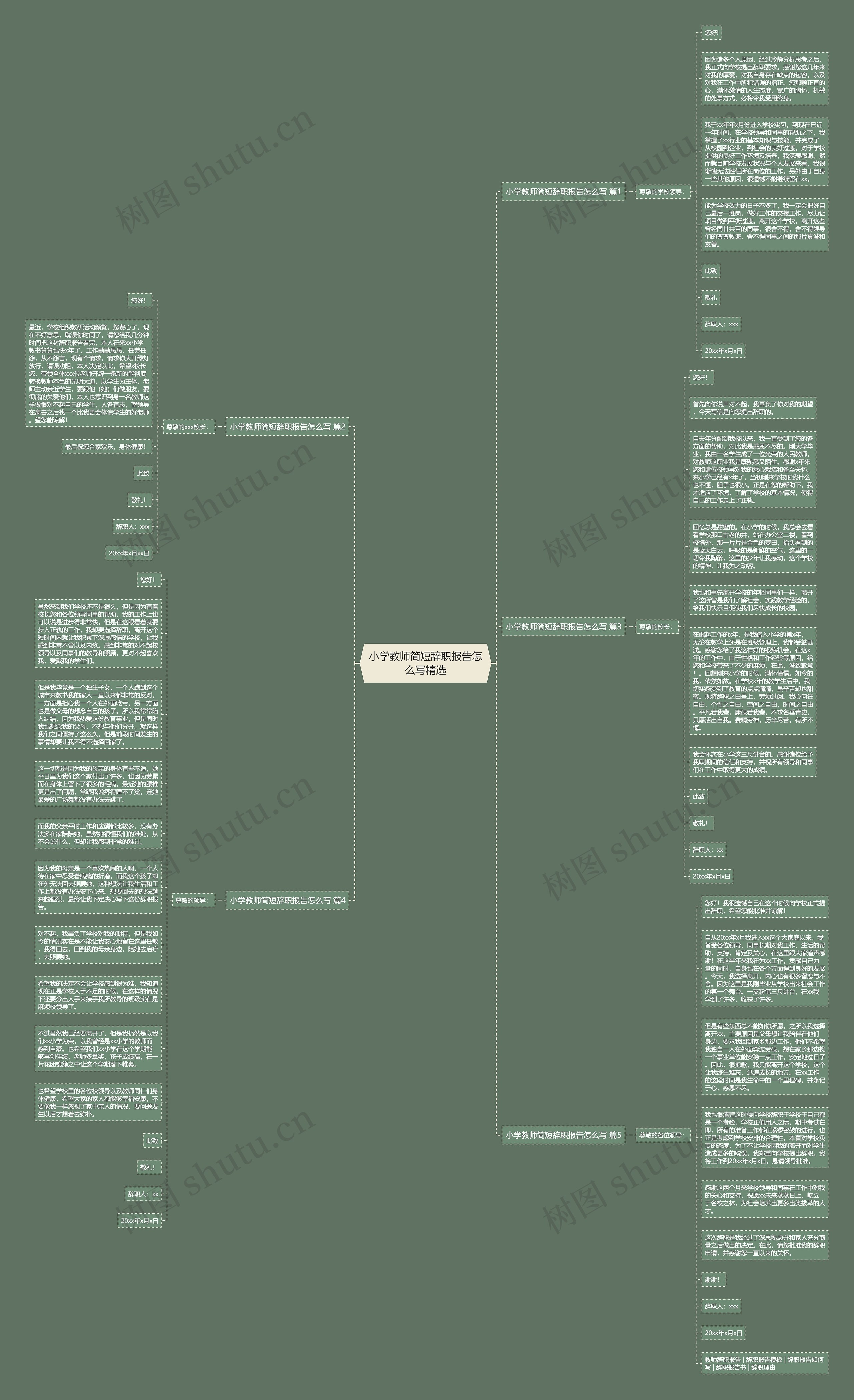 小学教师简短辞职报告怎么写精选思维导图高清图 小学教师简短辞职报告怎么写精选思维导图