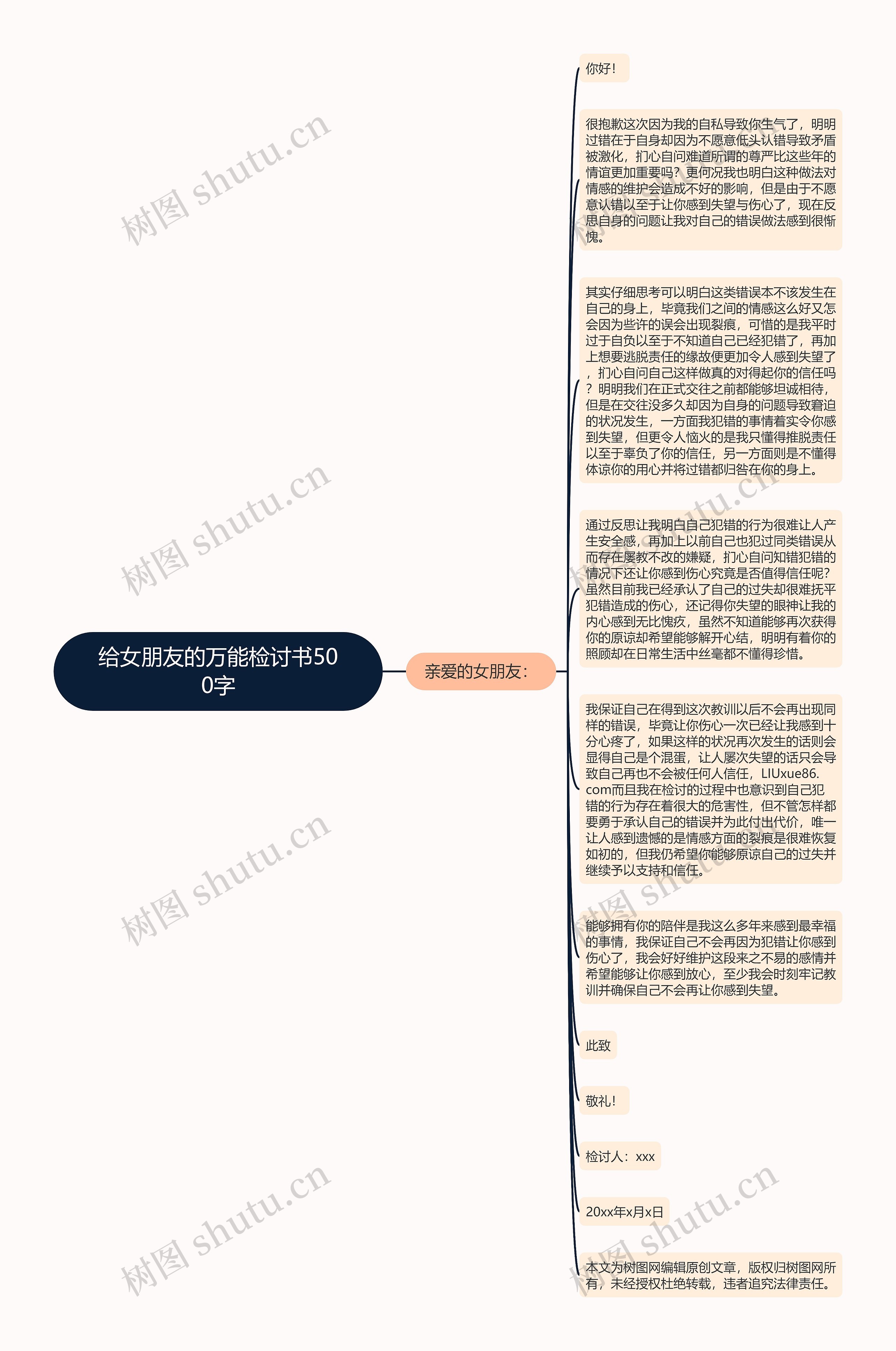 给女朋友的万能检讨书500字思维导图