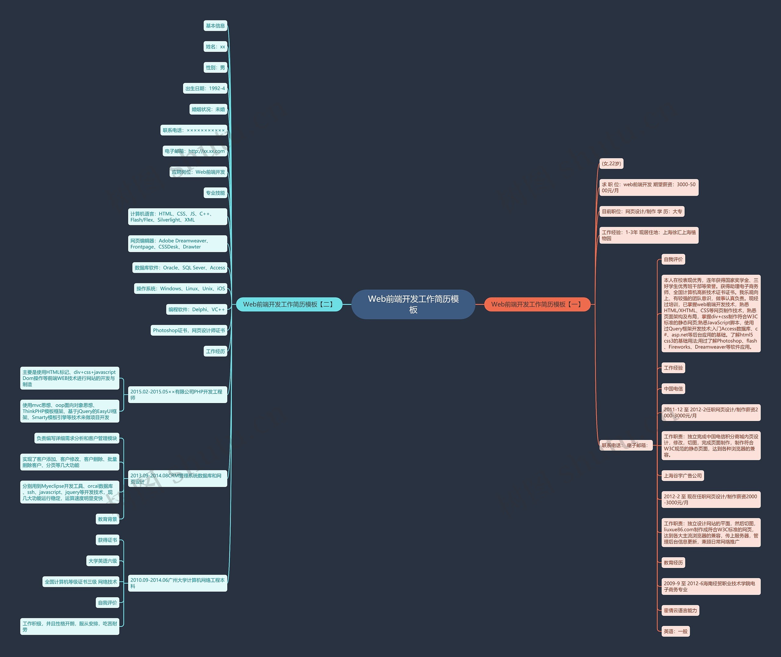 Web前端开发工作简历思维导图