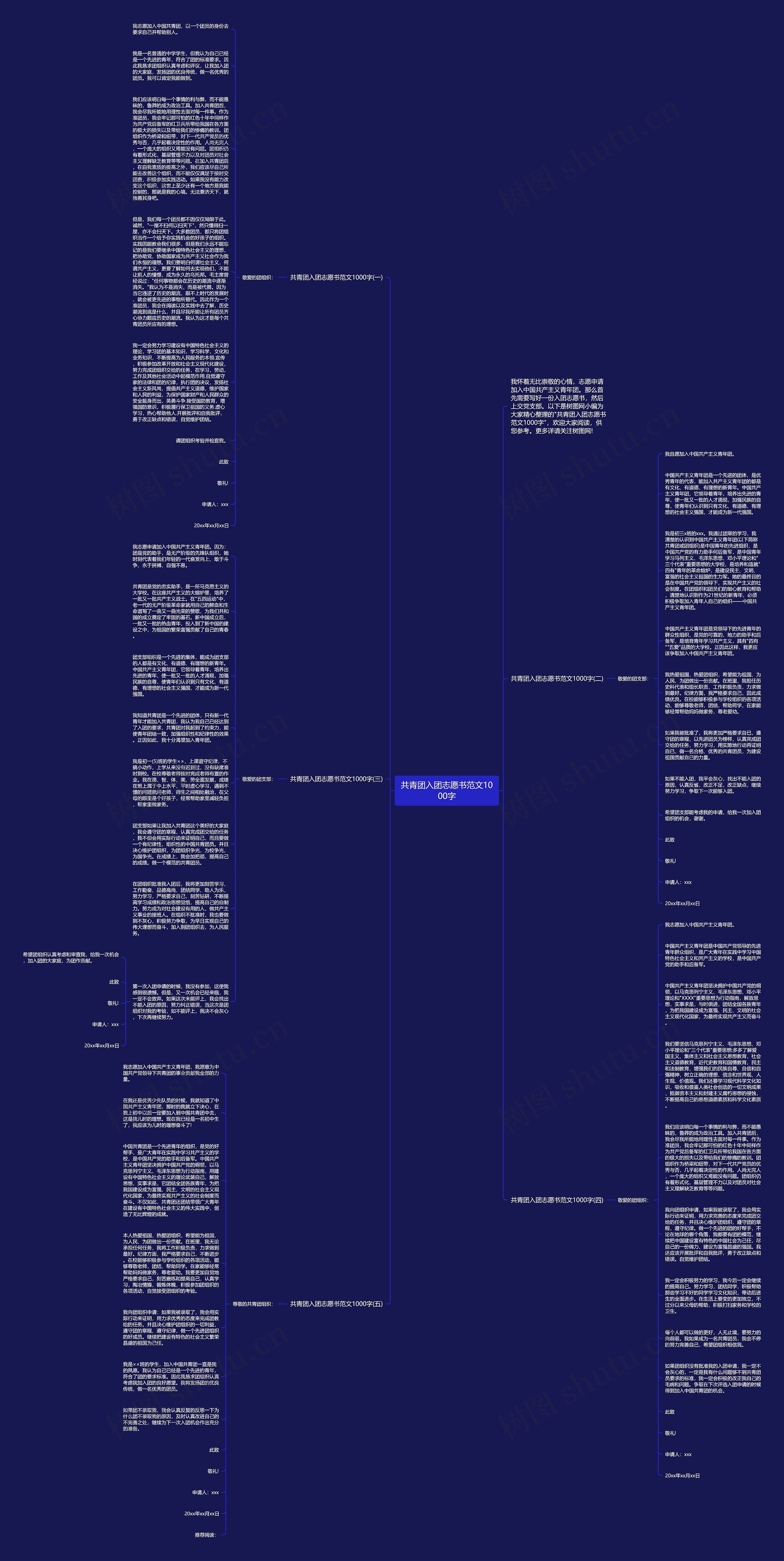 共青团入团志愿书范文1000字思维导图