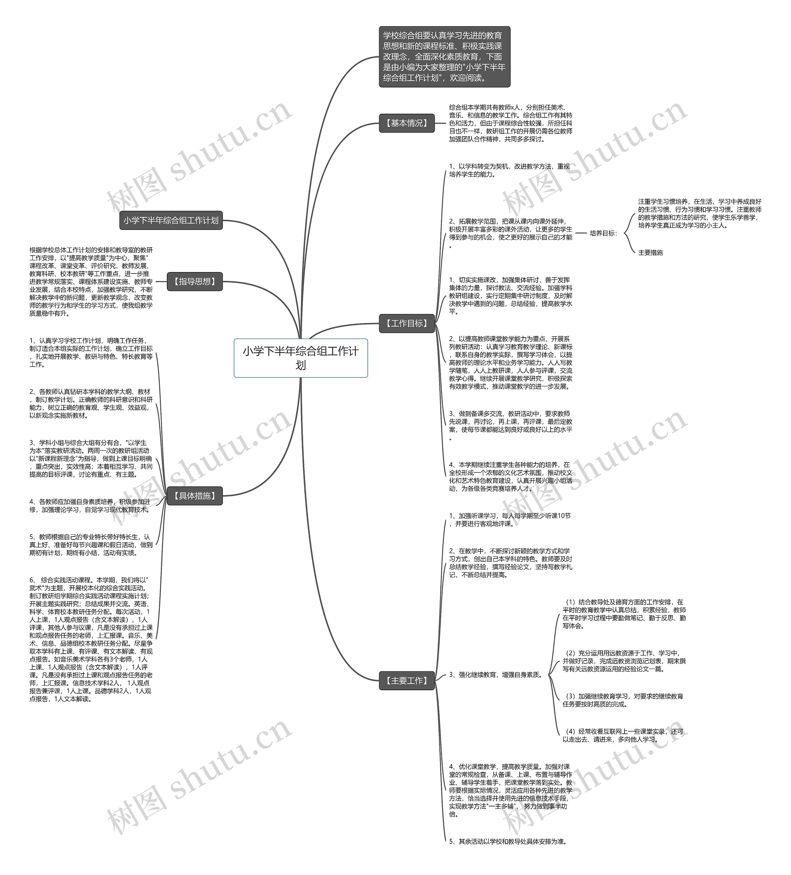 小学下半年综合组工作计划思维导图