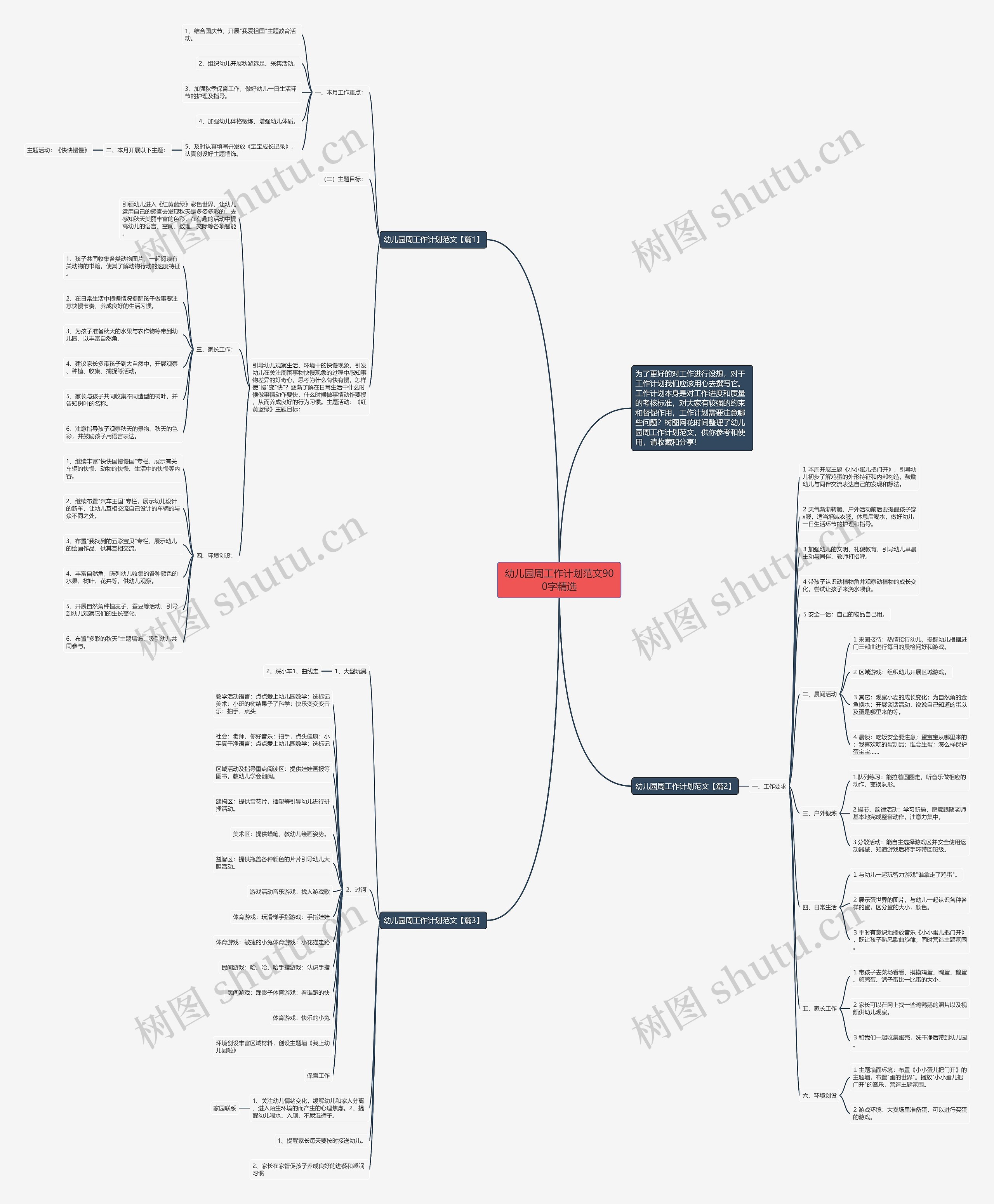 幼儿园周工作计划范文900字精选思维导图