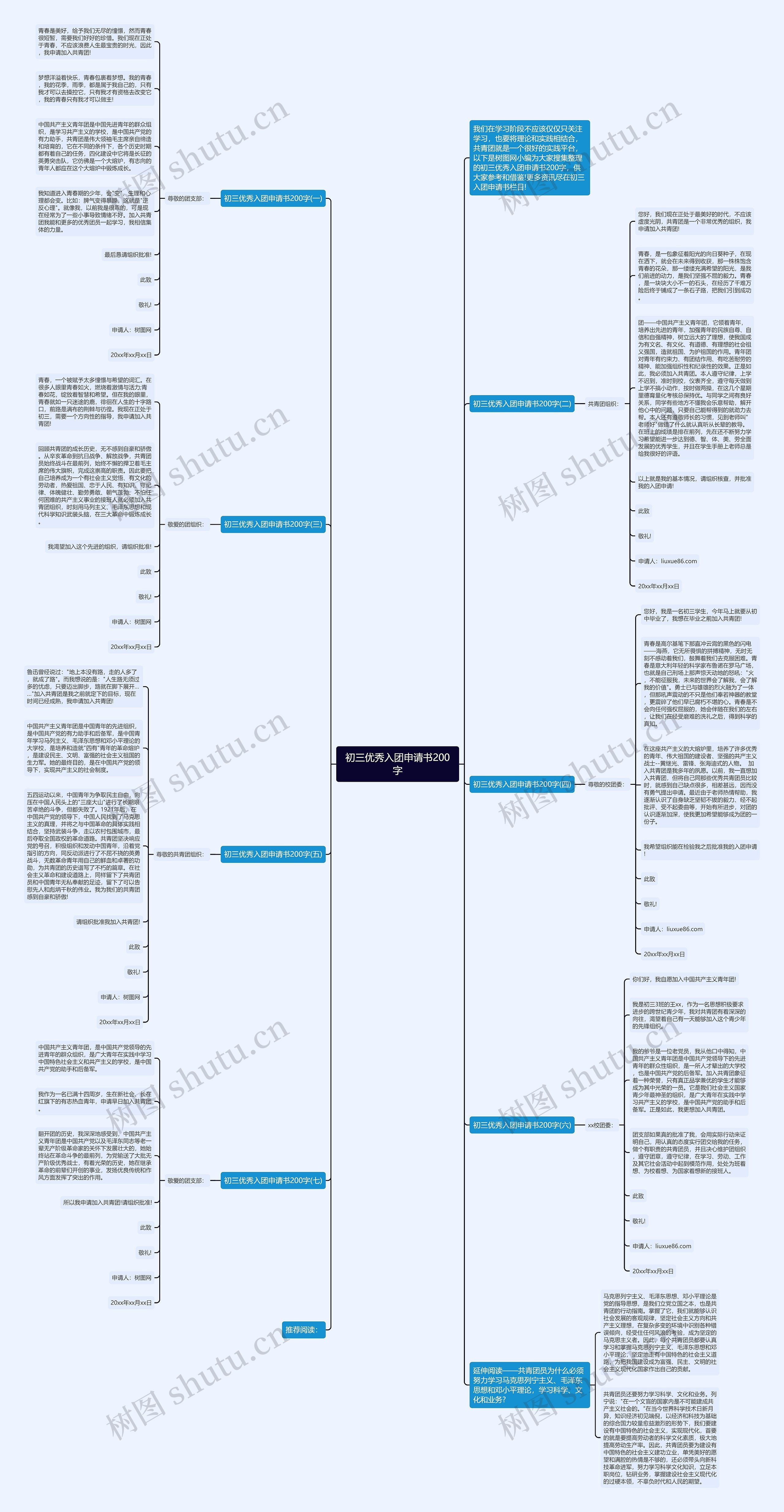 初三优秀入团申请书200字思维导图