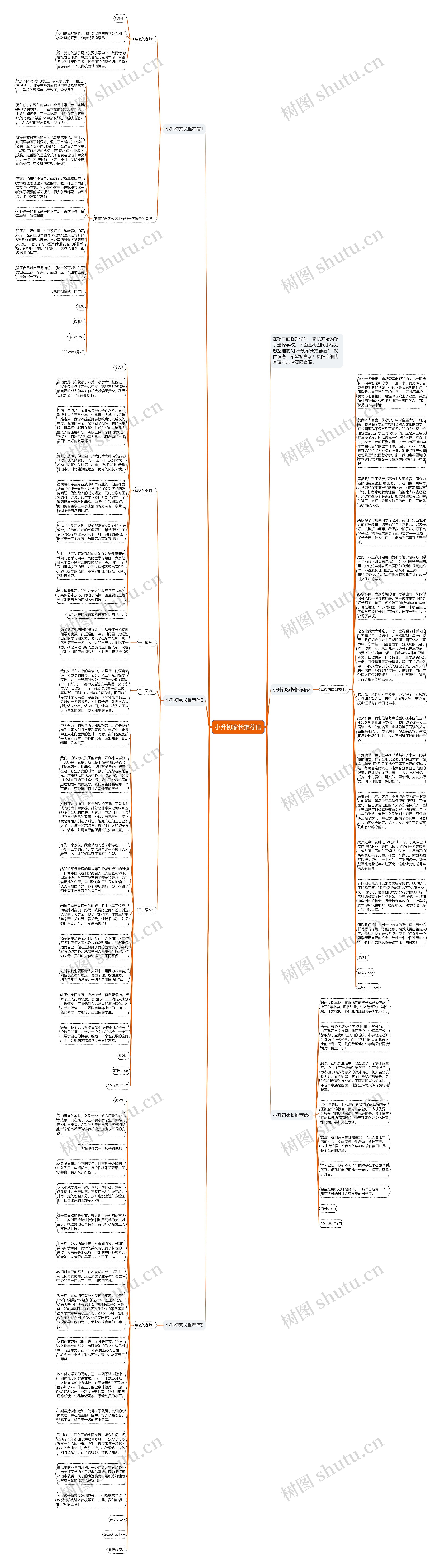 小升初家长推荐信思维导图