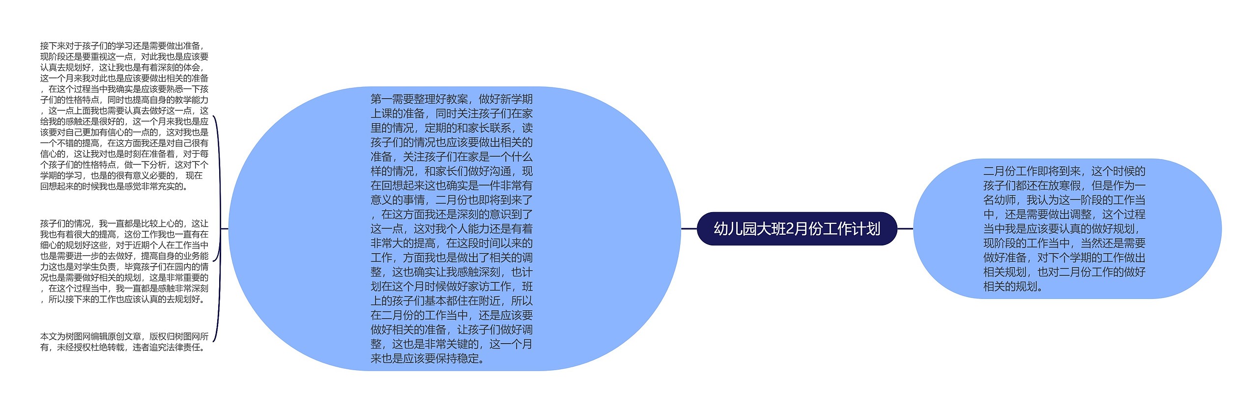 幼儿园大班2月份工作计划思维导图