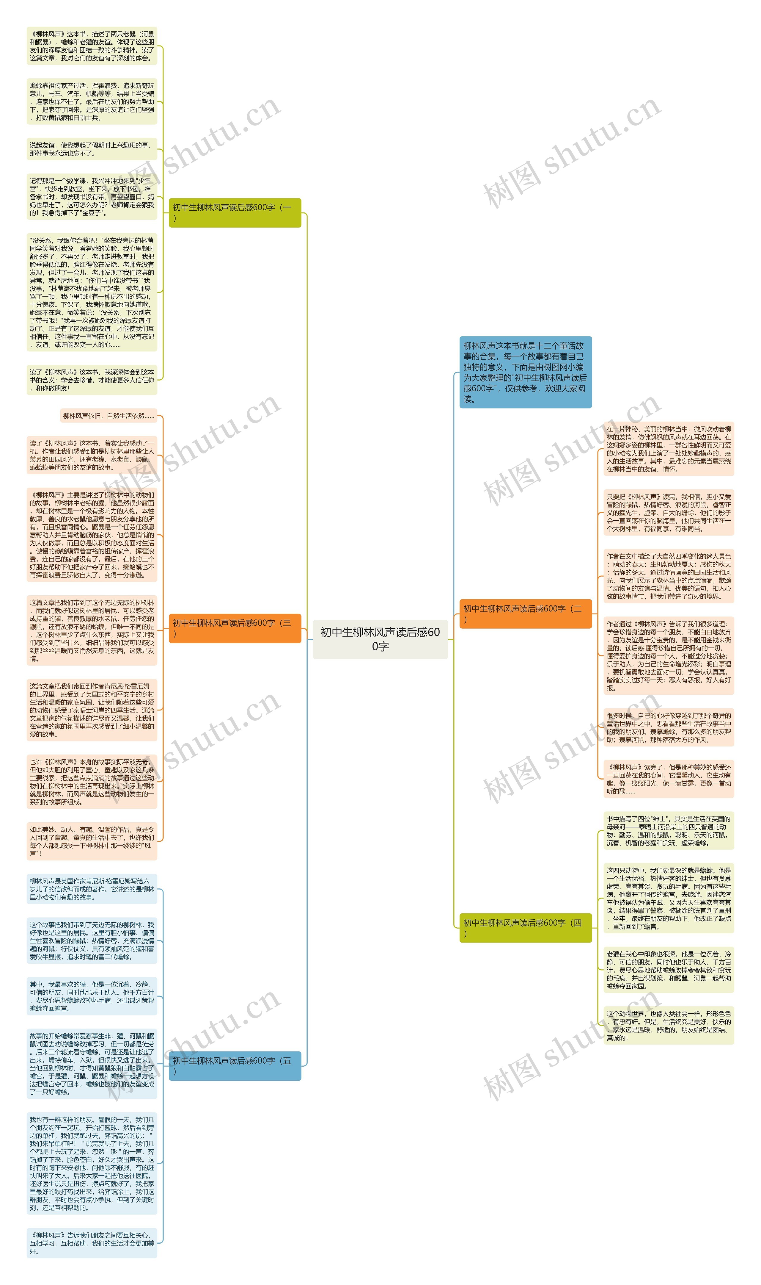 初中生柳林风声读后感600字思维导图