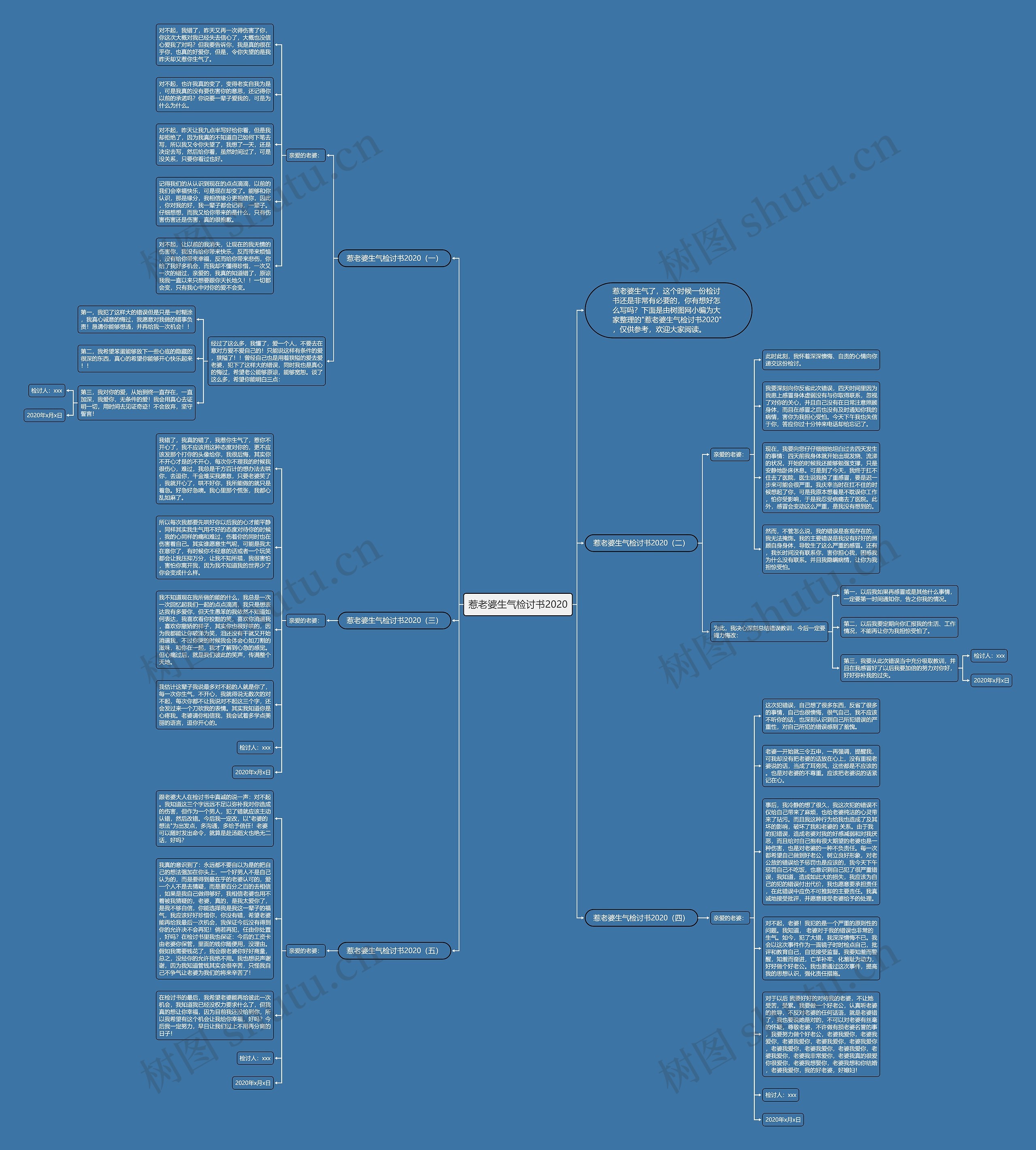 惹老婆生气检讨书2020思维导图