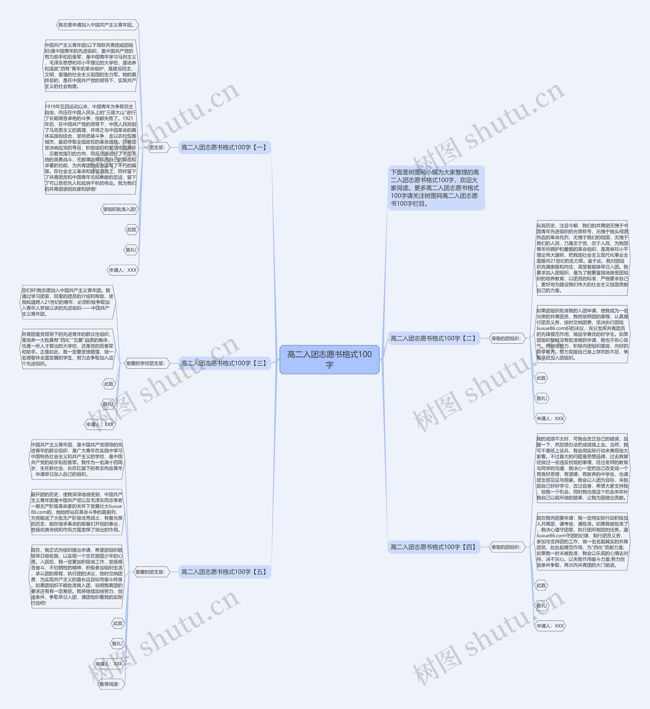 高二入团志愿书格式100字思维导图