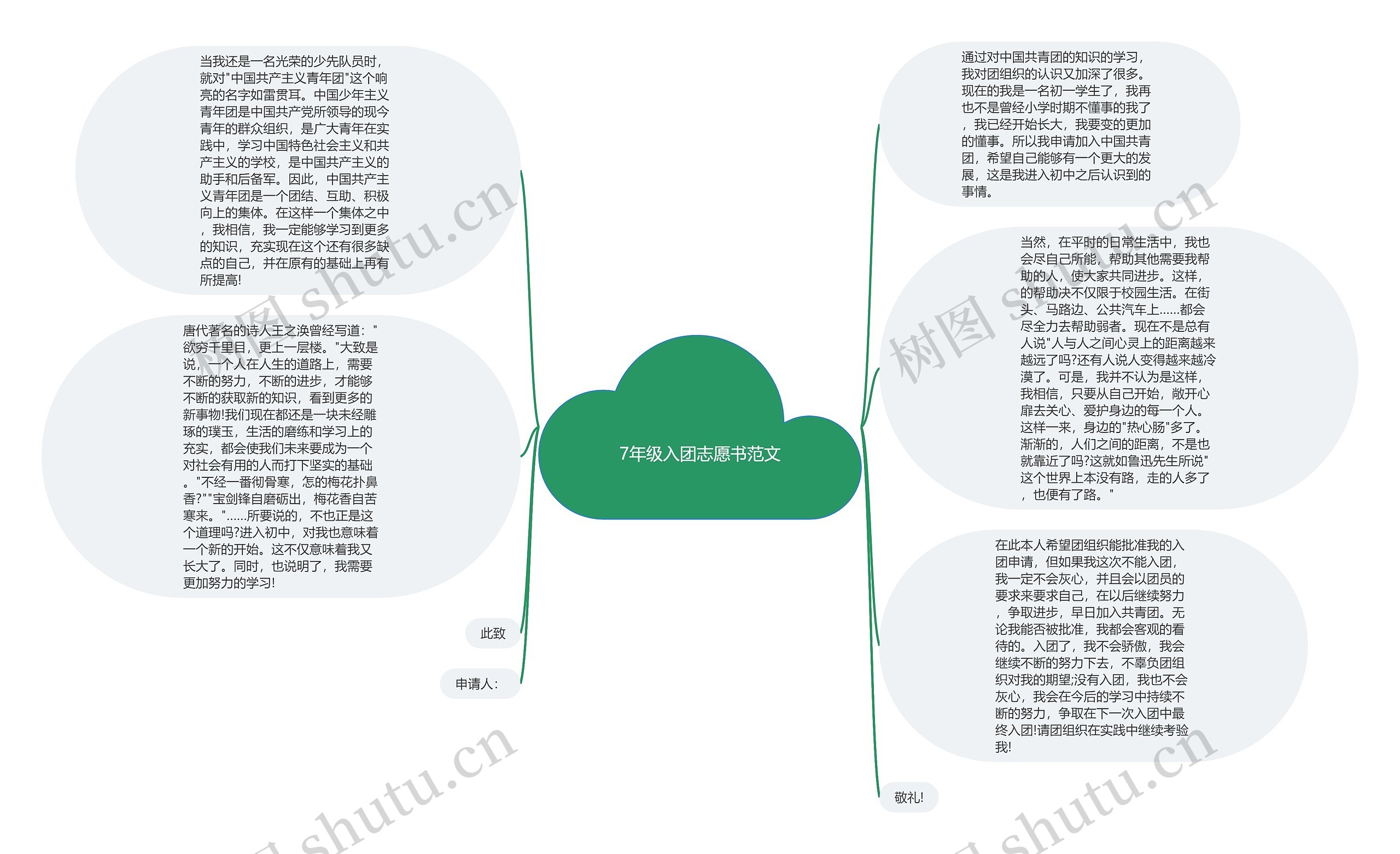 7年级入团志愿书范文思维导图