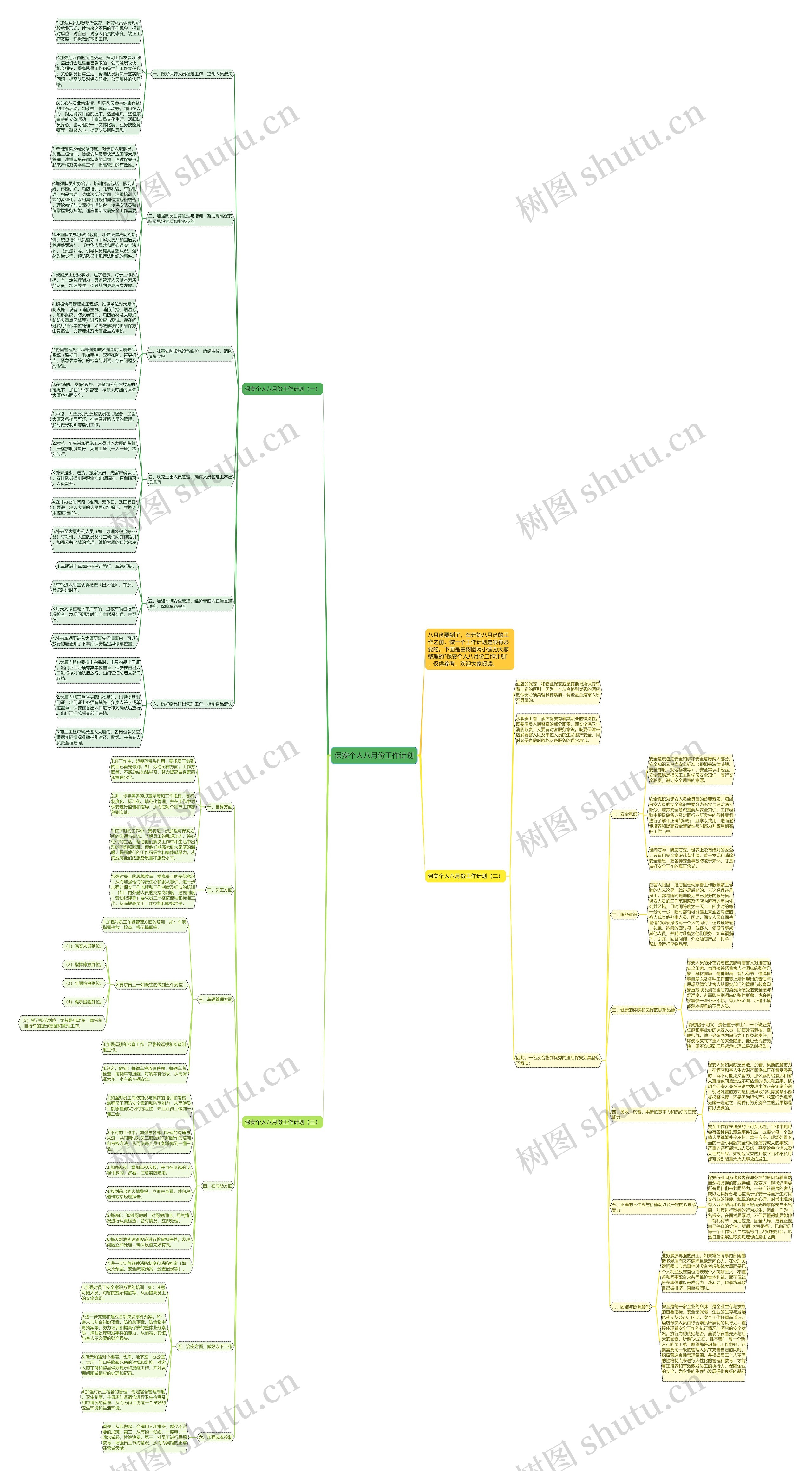 保安个人八月份工作计划思维导图