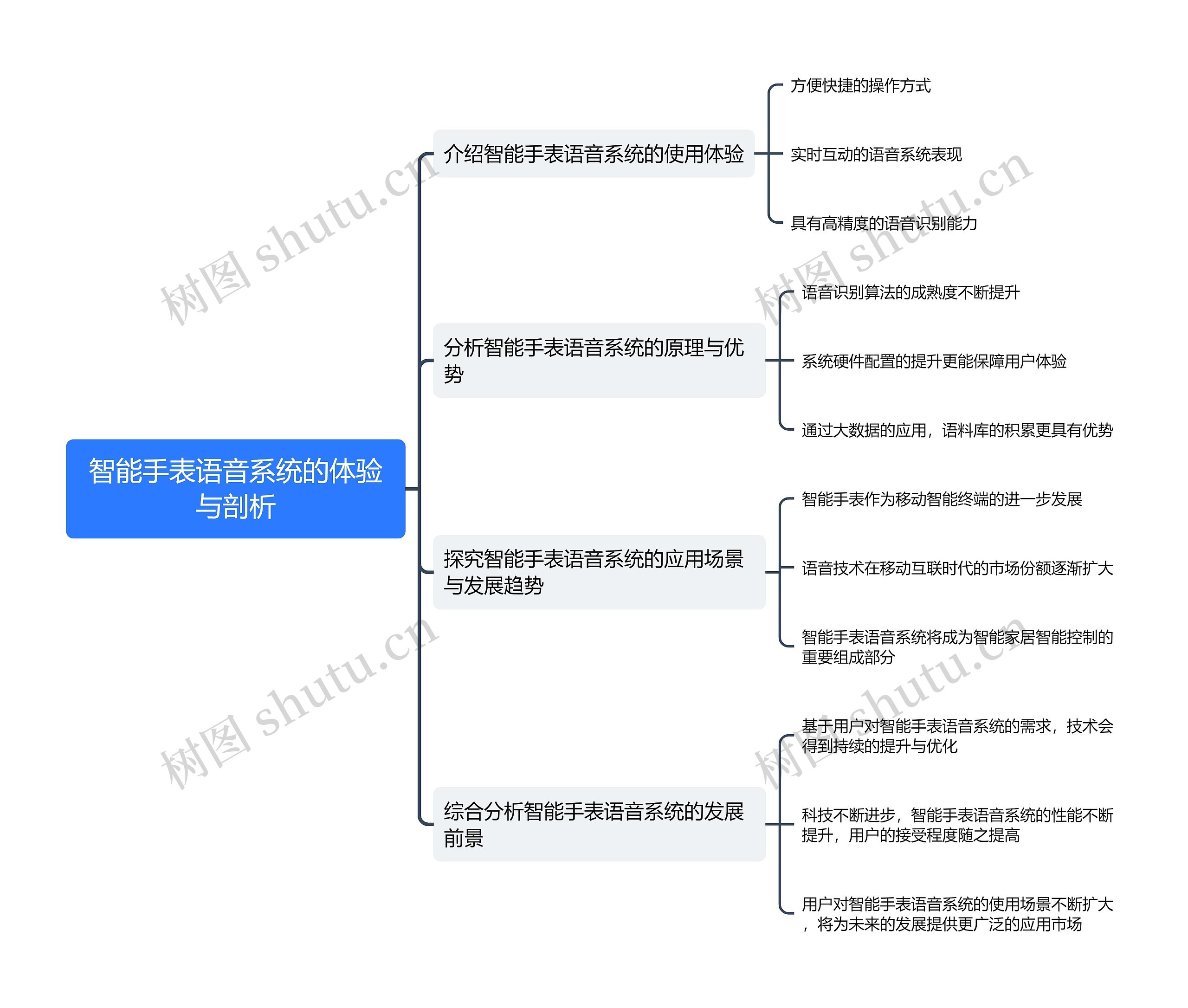 智能手表语音系统的体验与剖析