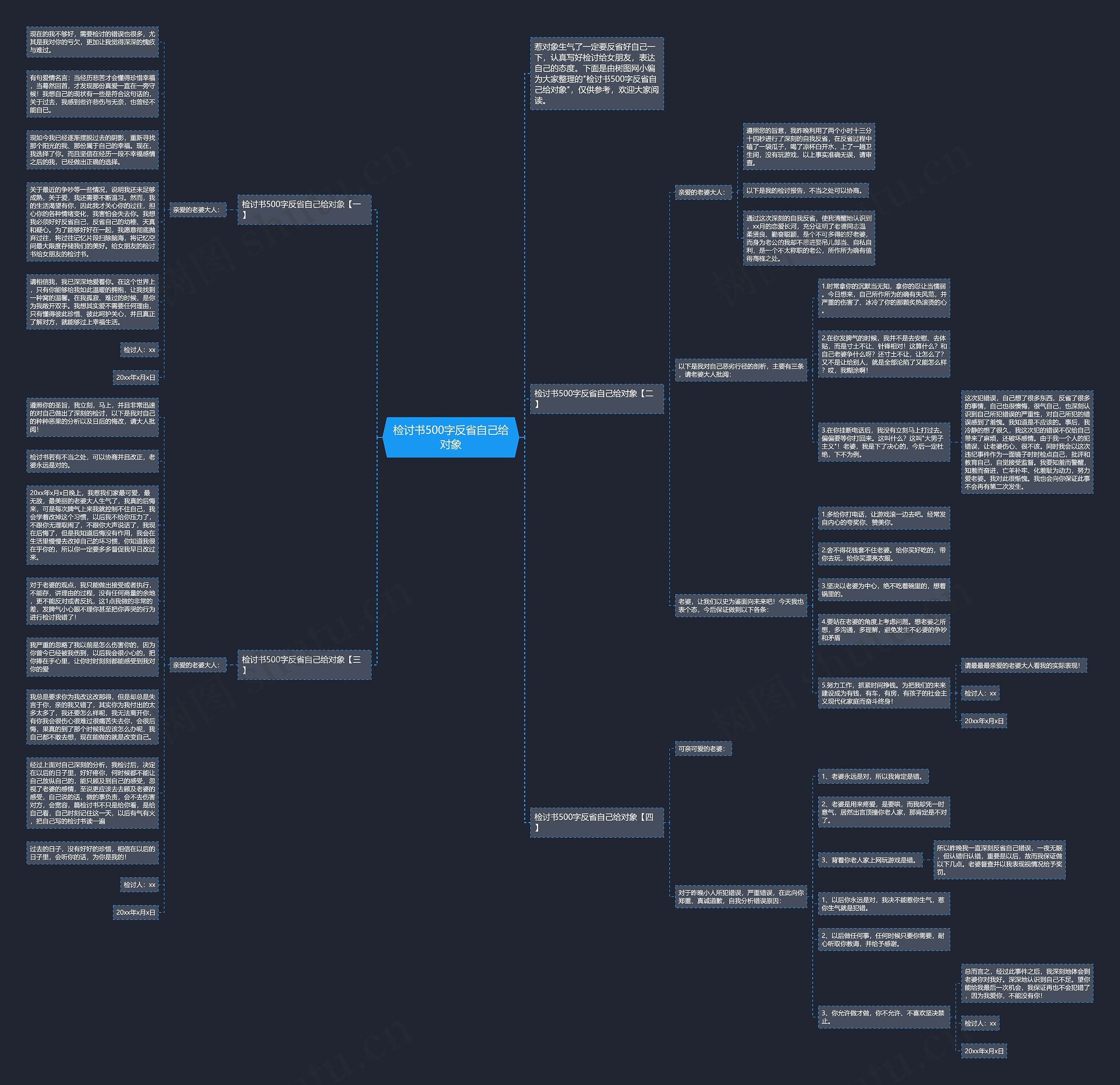 检讨书500字反省自己给对象思维导图