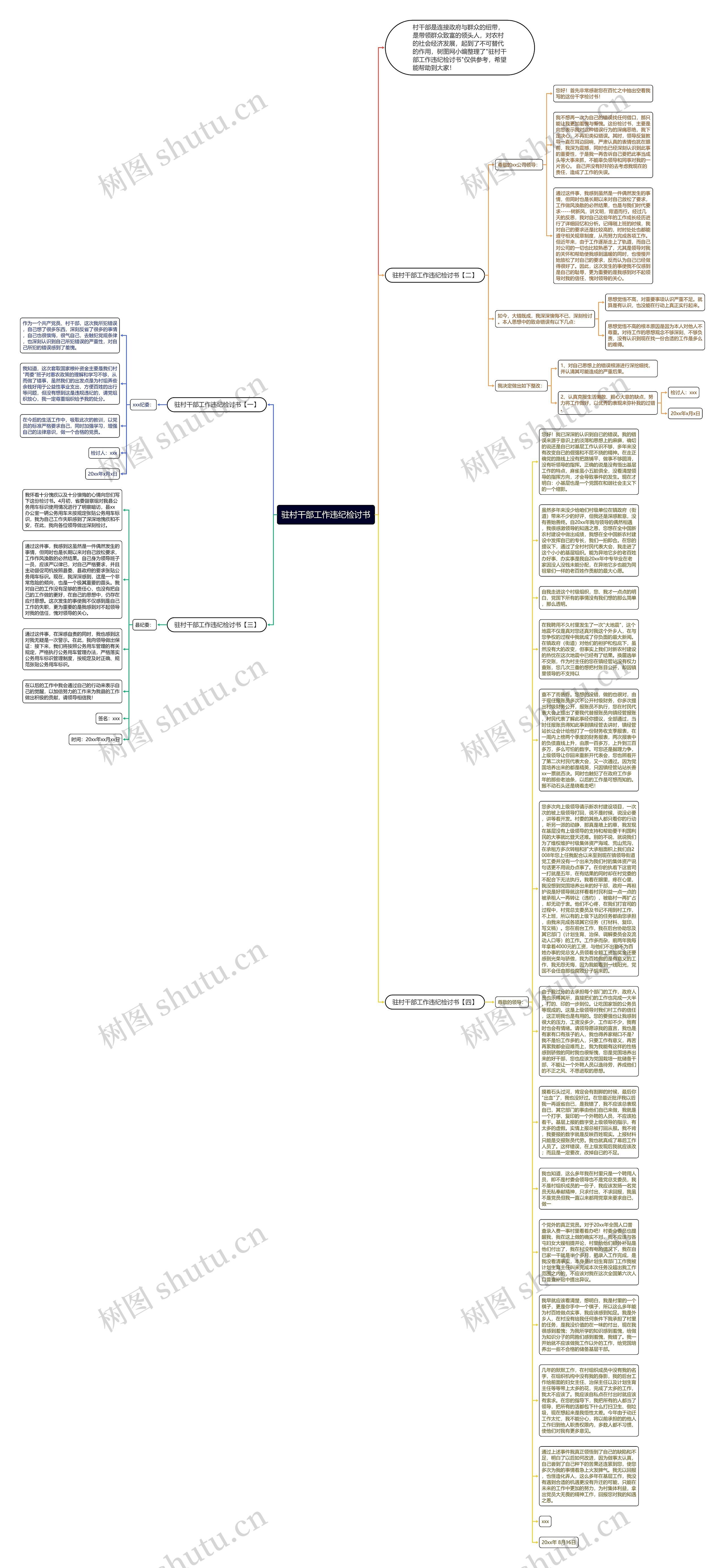 驻村干部工作违纪检讨书思维导图