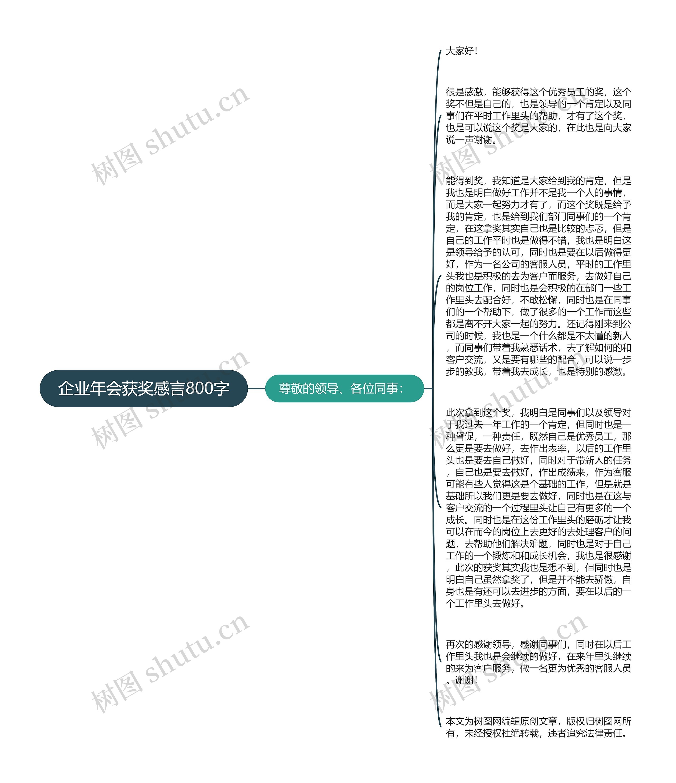 企业年会获奖感言800字思维导图