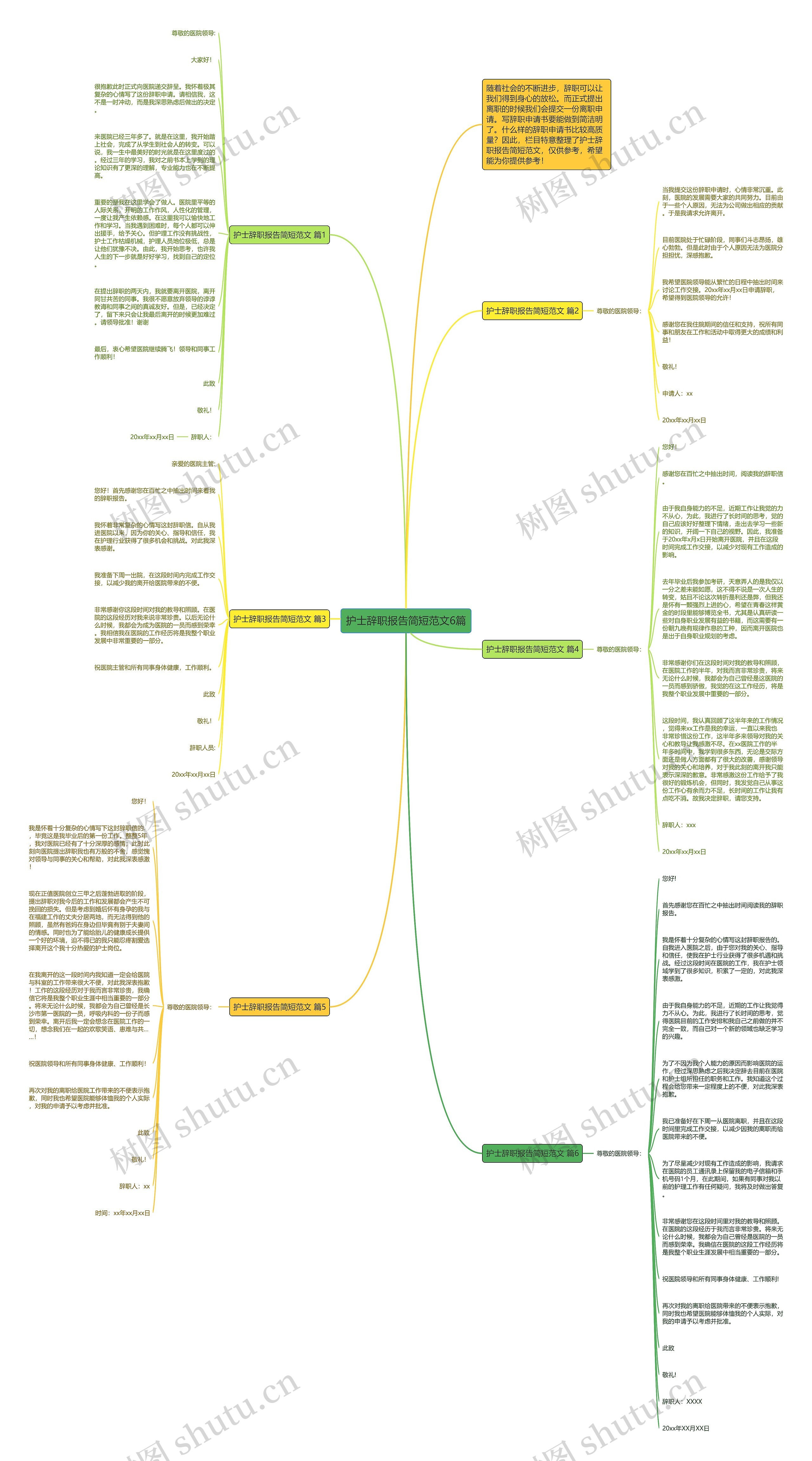 护士辞职报告简短范文6篇思维导图