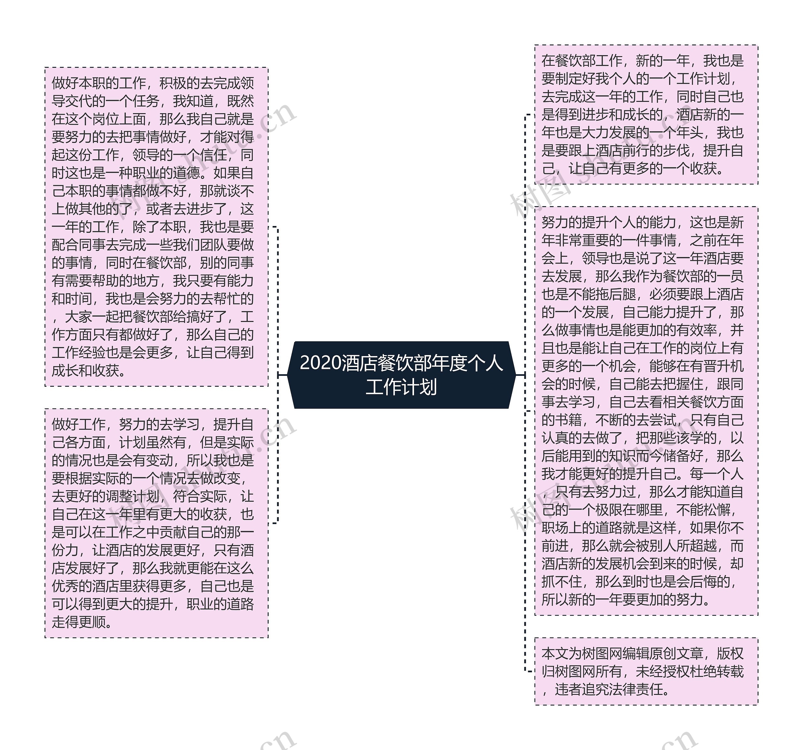 2020酒店餐饮部年度个人工作计划